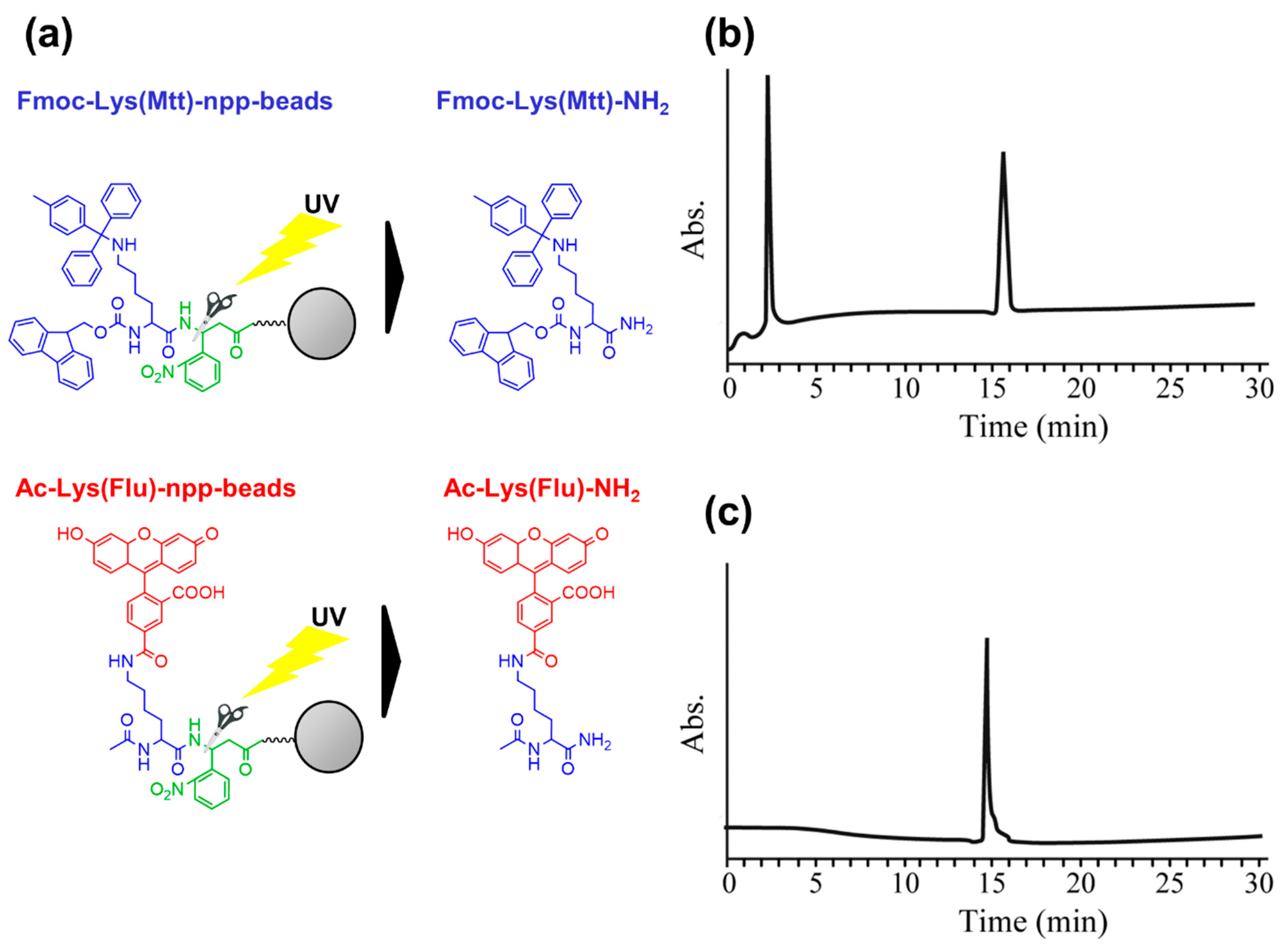 Processes 08 01257 g002 Processes 08 01257 g002