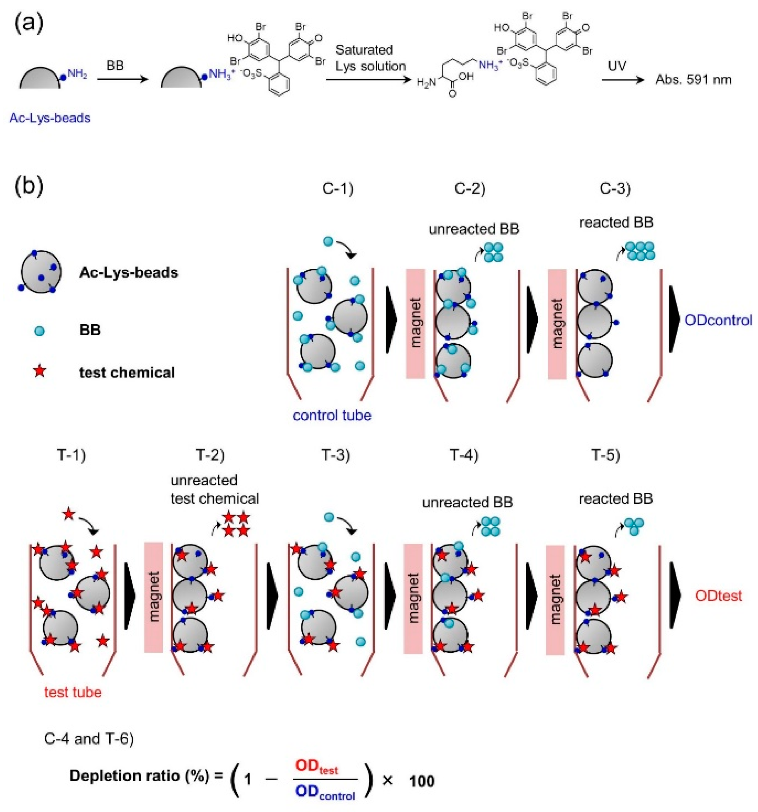 Processes 08 01257 g003 Processes 08 01257 g003