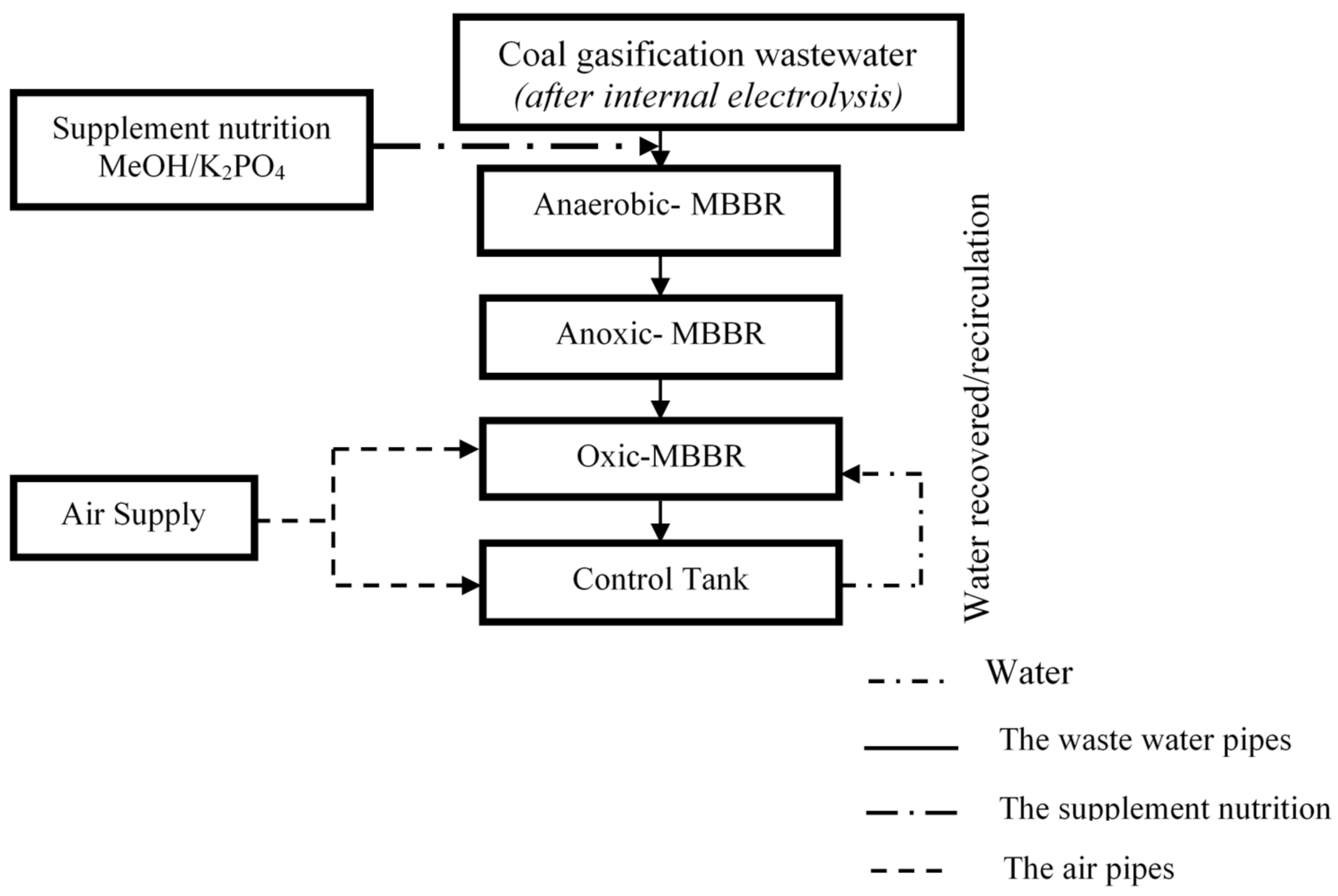 Processes 08 01258 g002 Processes 08 01258 g002