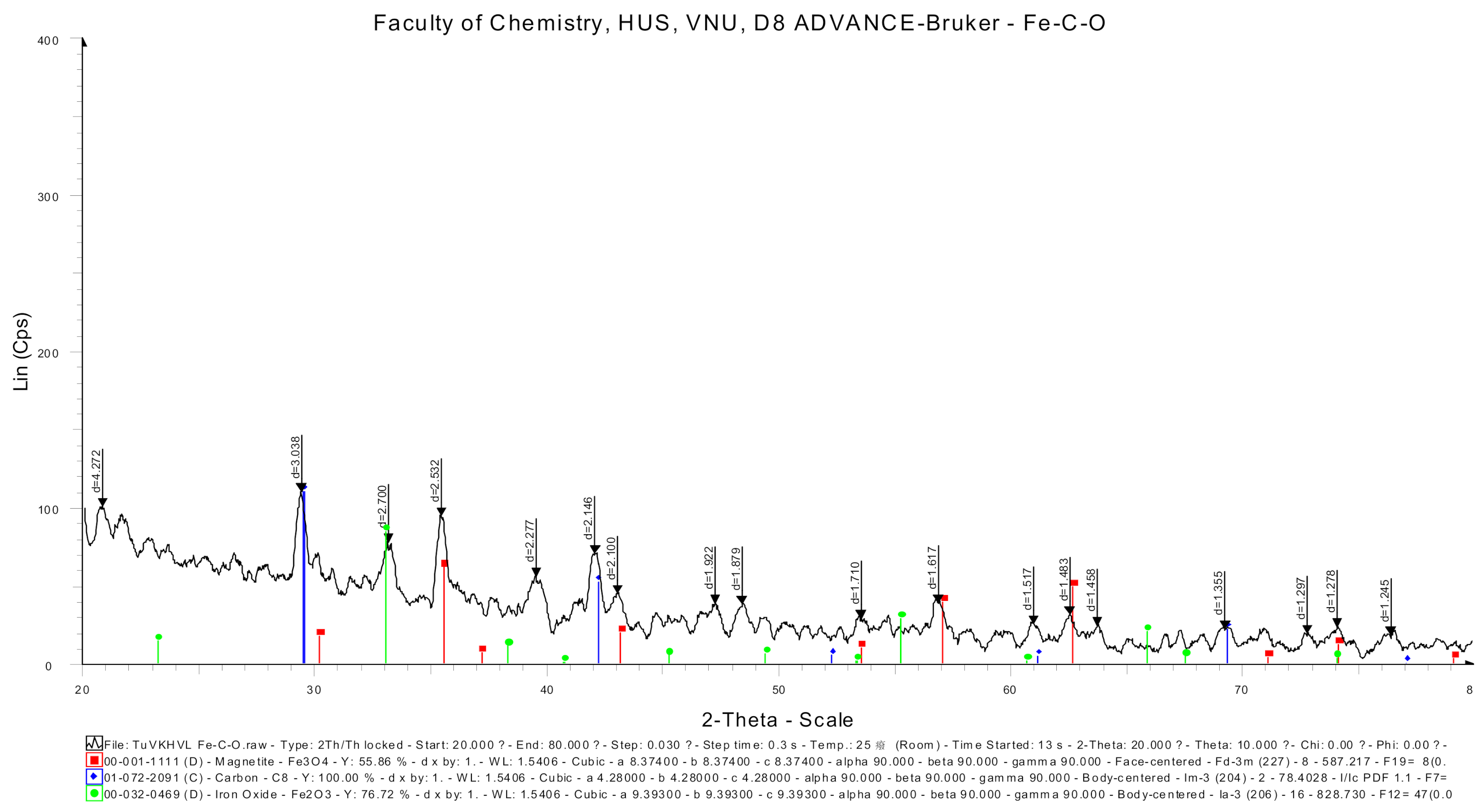 Processes 08 01258 g005 Processes 08 01258 g005