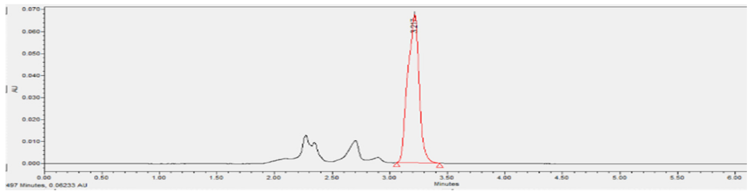 Processes 08 01258 g007 Processes 08 01258 g007