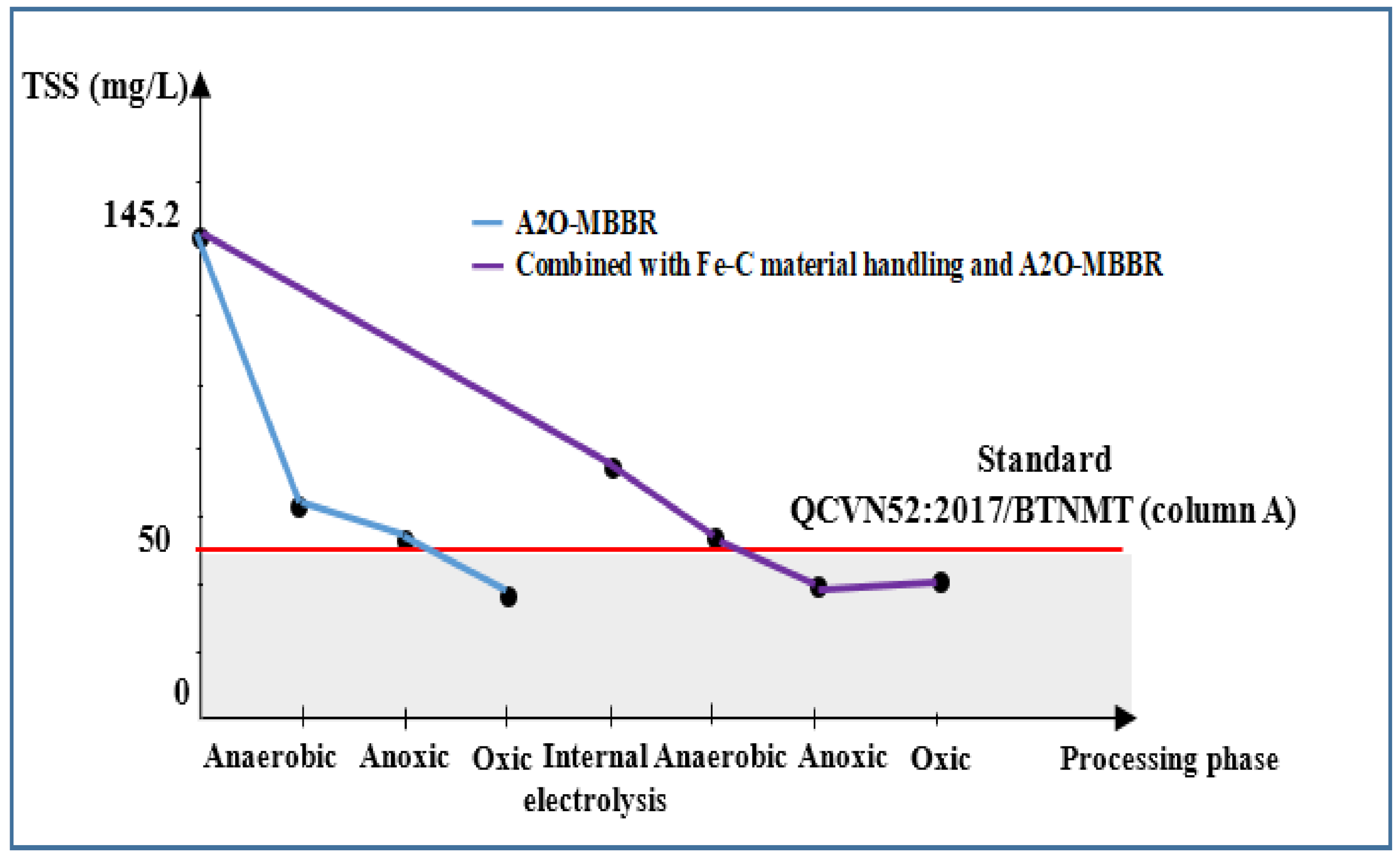 Processes 08 01258 g008 Processes 08 01258 g008