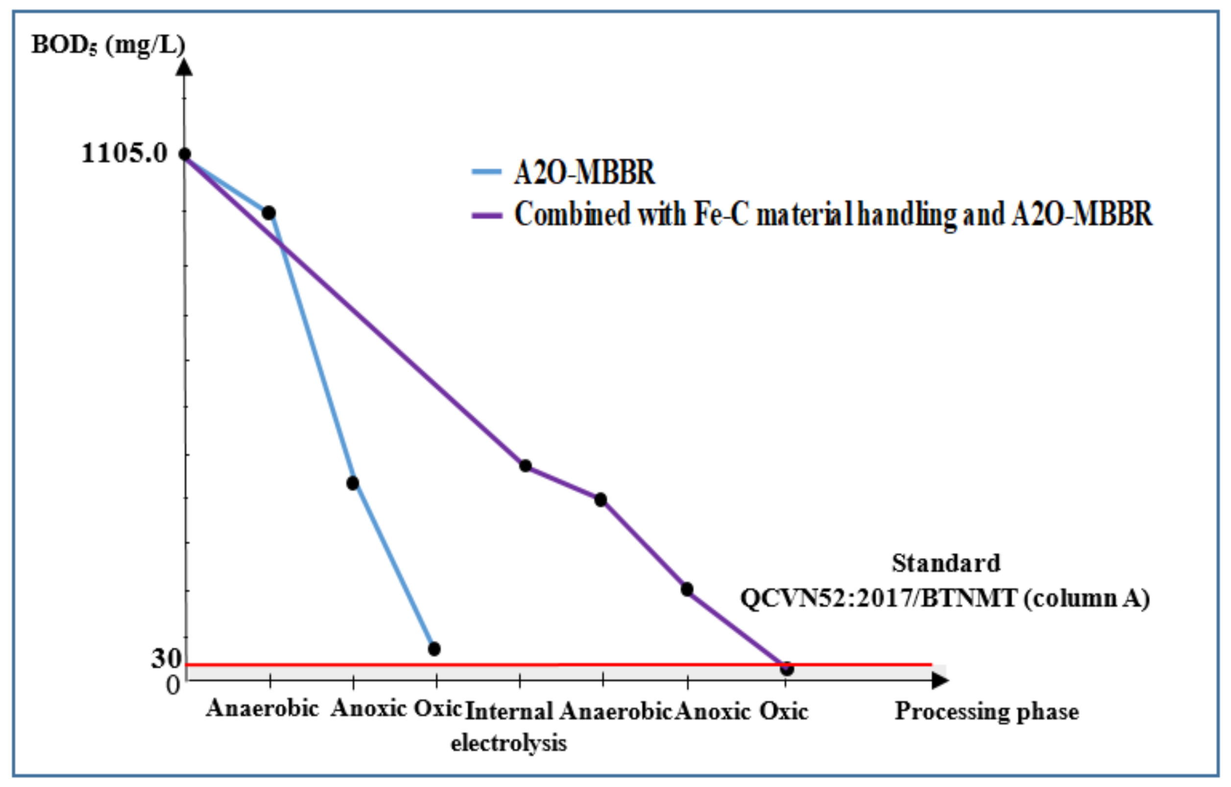 Processes 08 01258 g010 Processes 08 01258 g010
