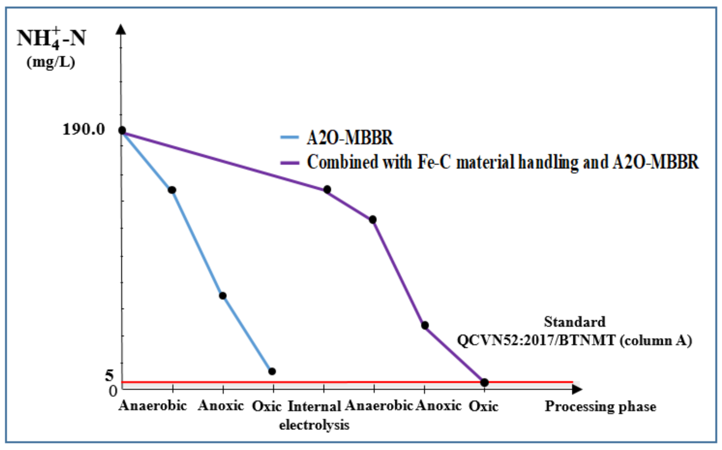 Processes 08 01258 g012 Processes 08 01258 g012