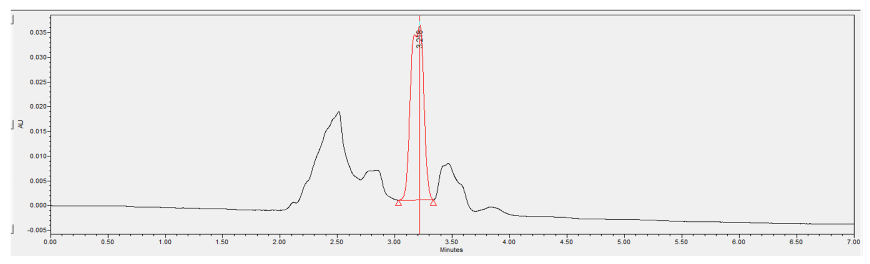 Processes 08 01258 g014 Processes 08 01258 g014