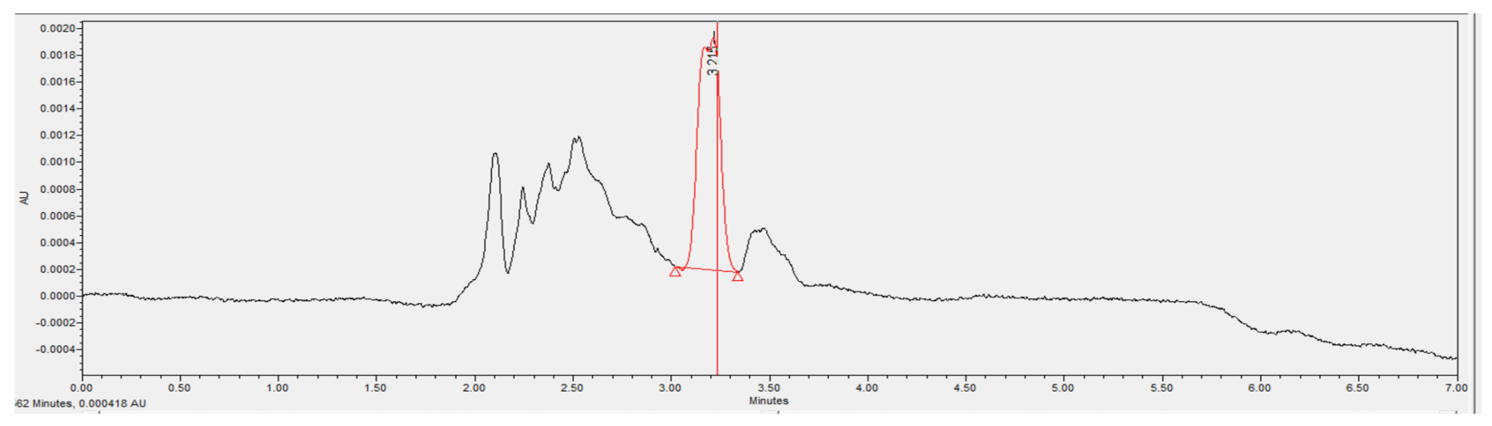 Processes 08 01258 g015 Processes 08 01258 g015