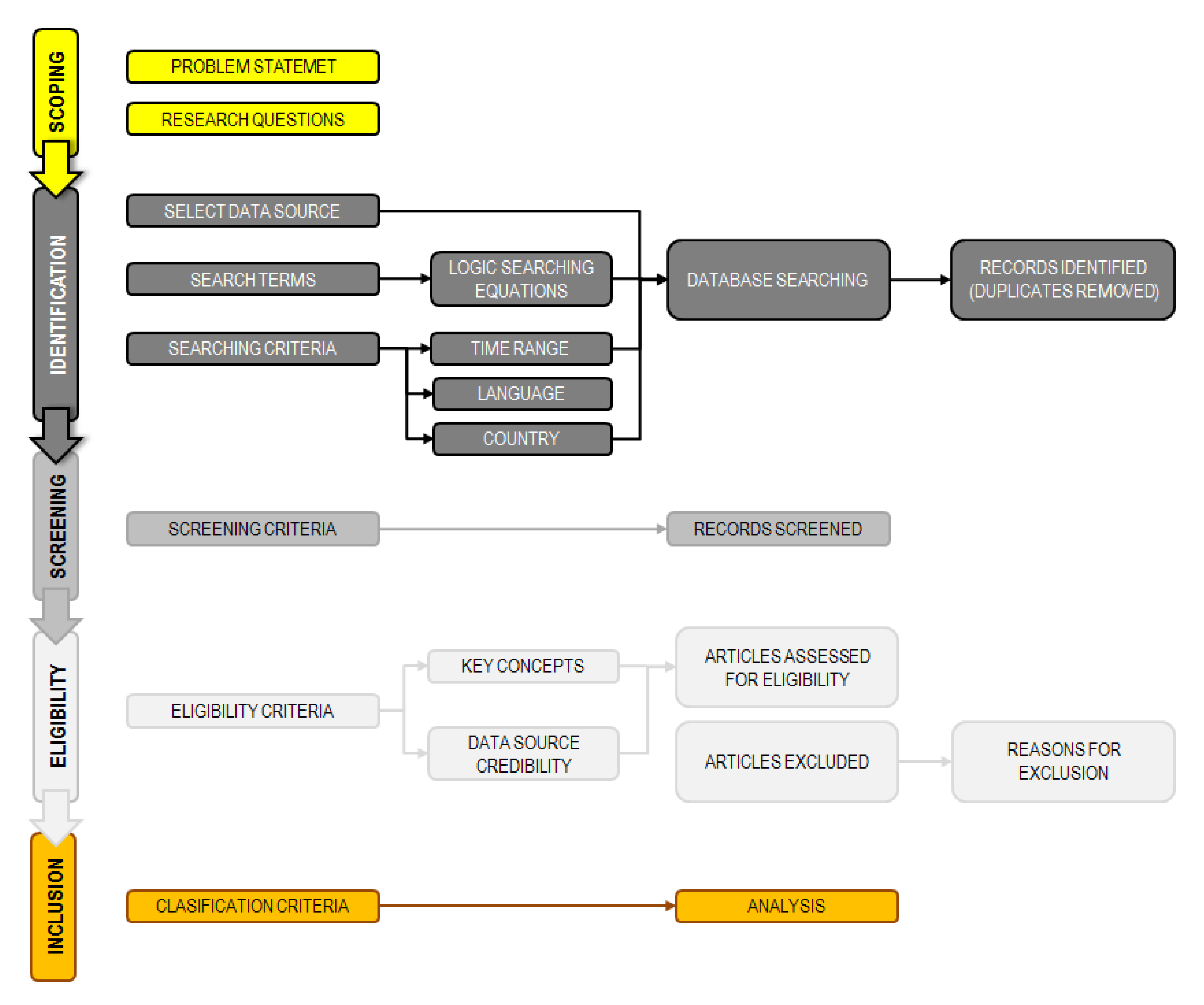 Processes 08 01261 g001 Processes 08 01261 g001