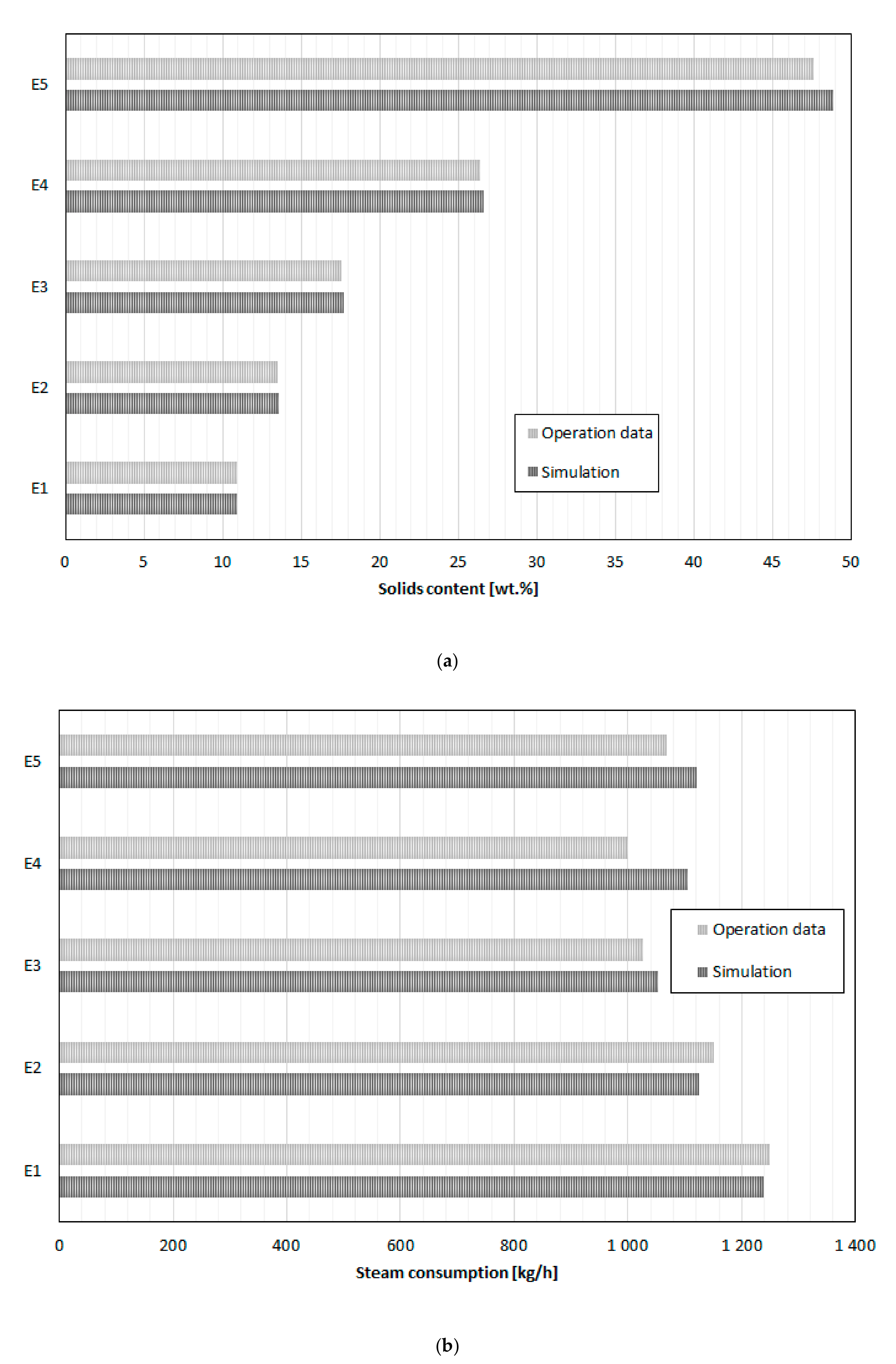 Processes 08 01262 g005