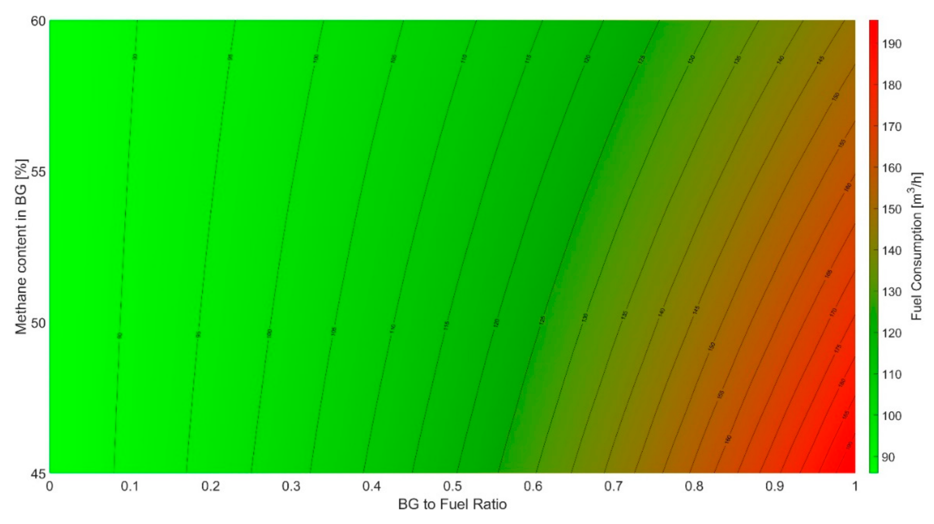 Processes 08 01262 g007