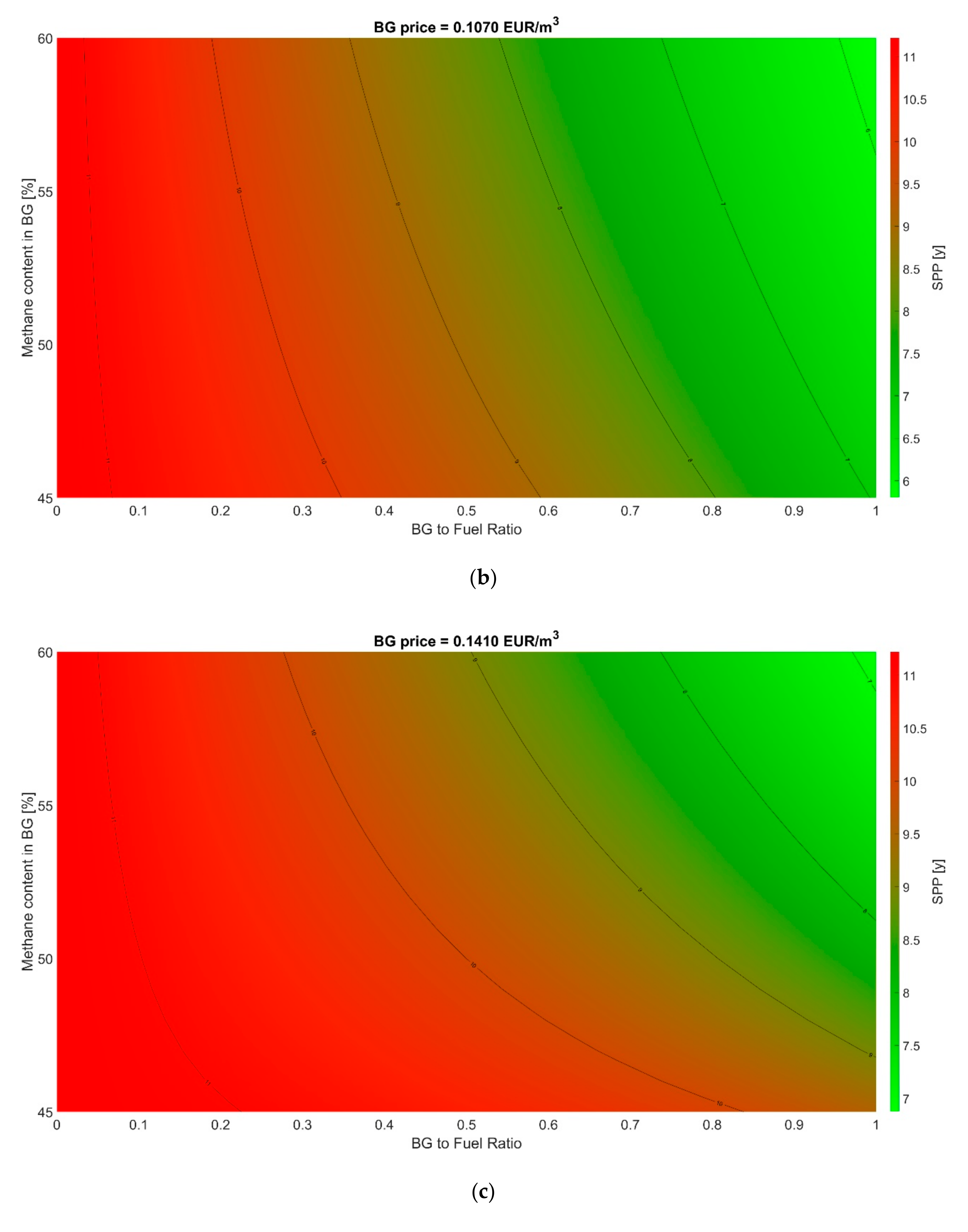 Processes 08 01262 g010b