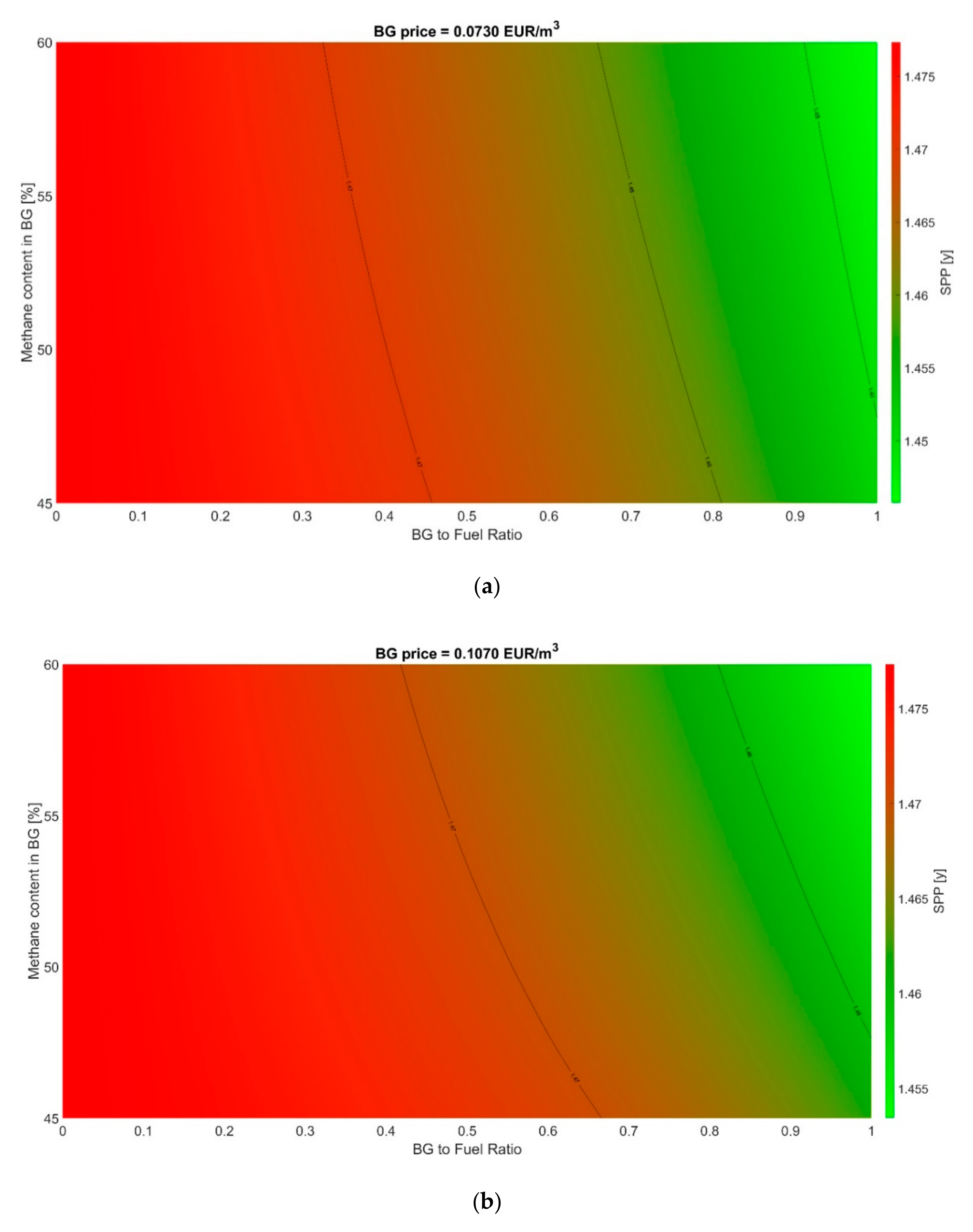 Processes 08 01262 g011a