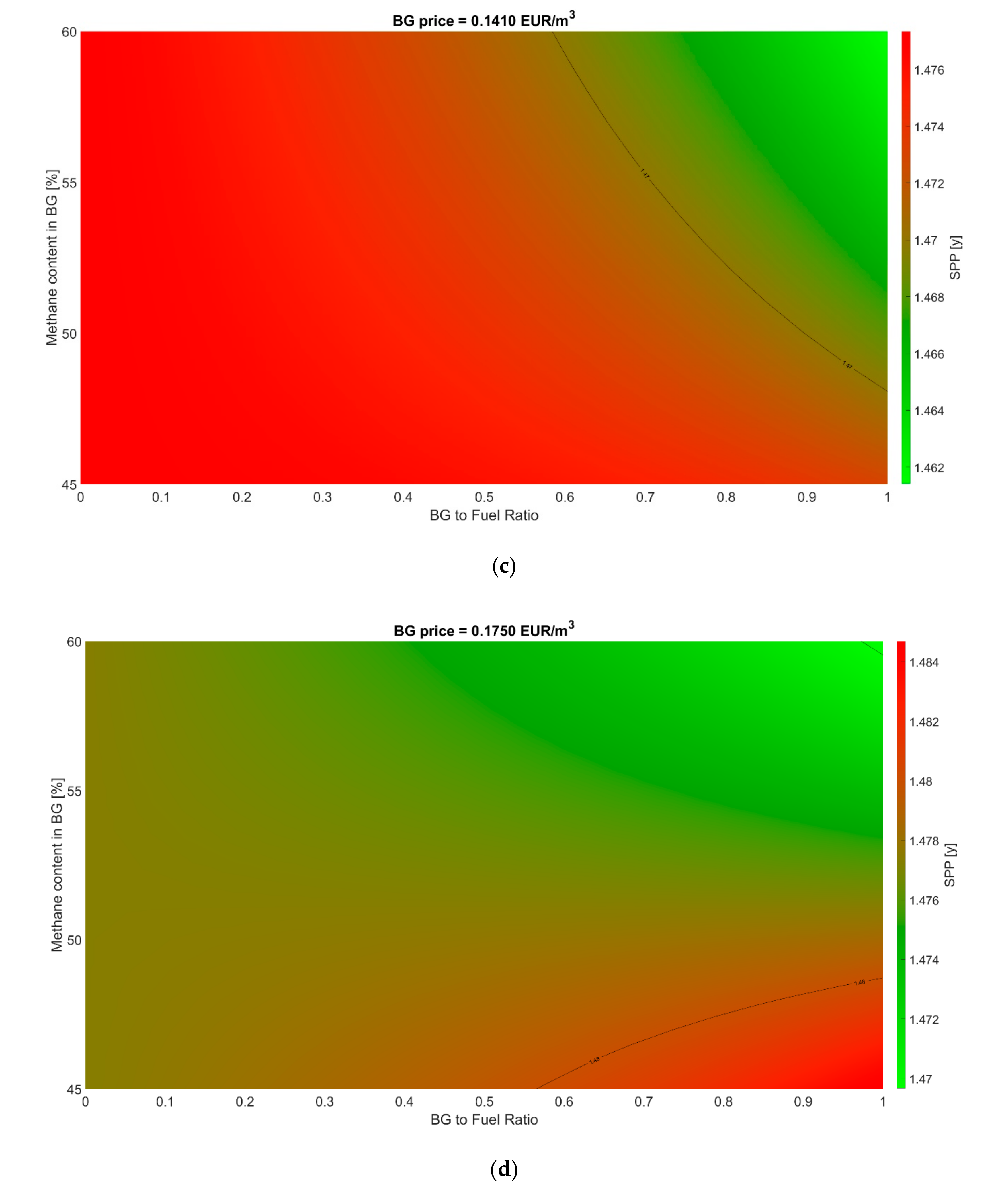 Processes 08 01262 g011b