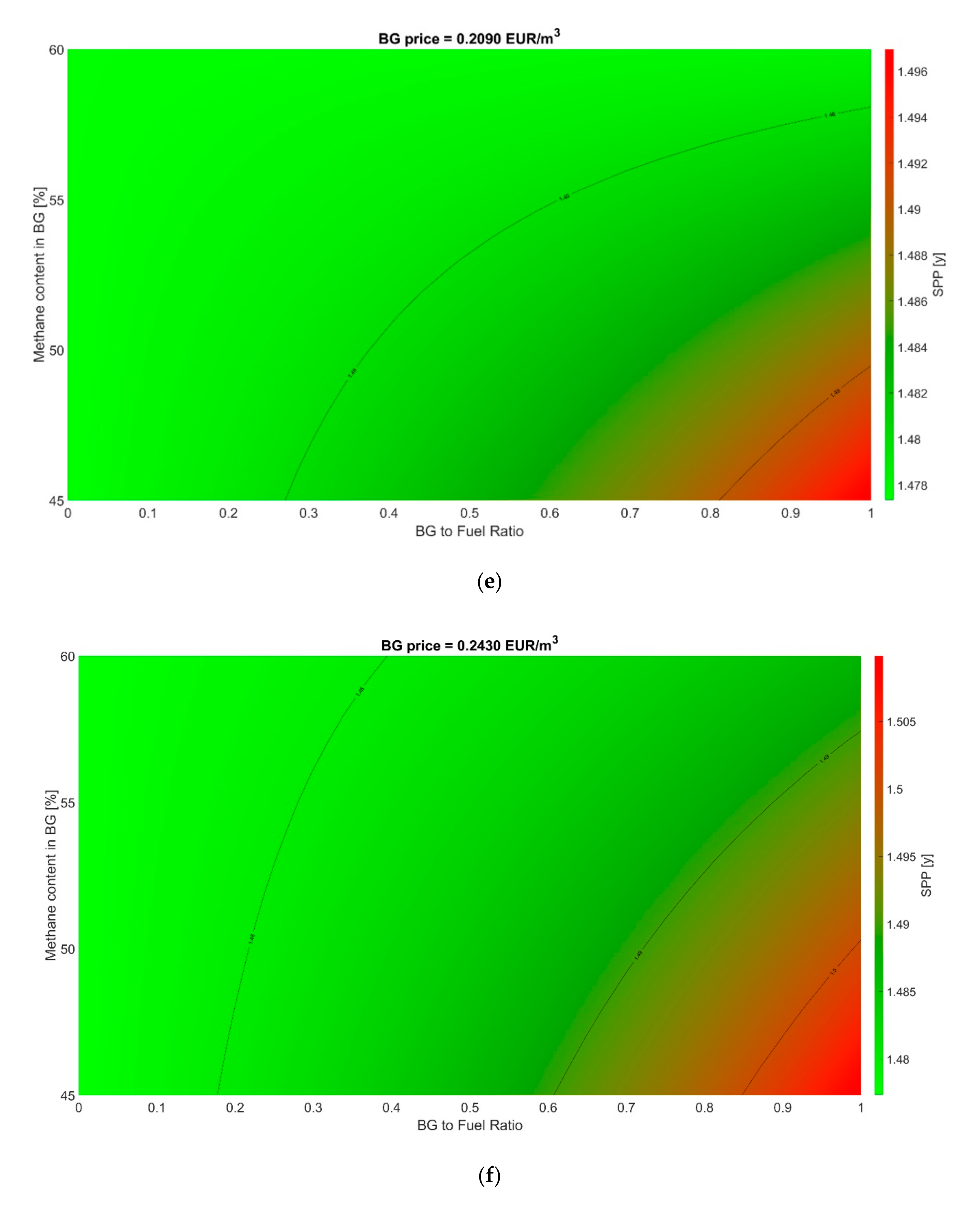 Processes 08 01262 g011c