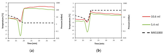 Processes 08 01263 g0a1
