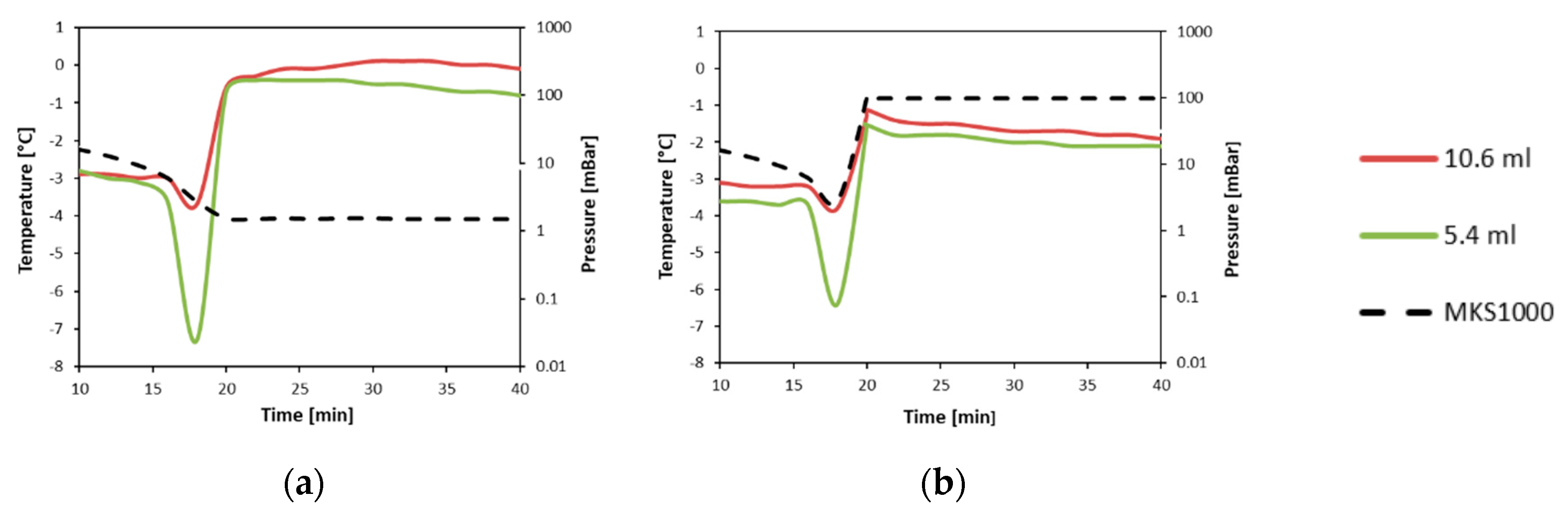 Processes 08 01263 g0a1