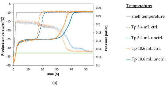 Processes 08 01263 g0a2a Processes 08 01263 g0a2a