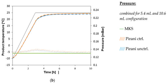 Processes 08 01263 g0a2b