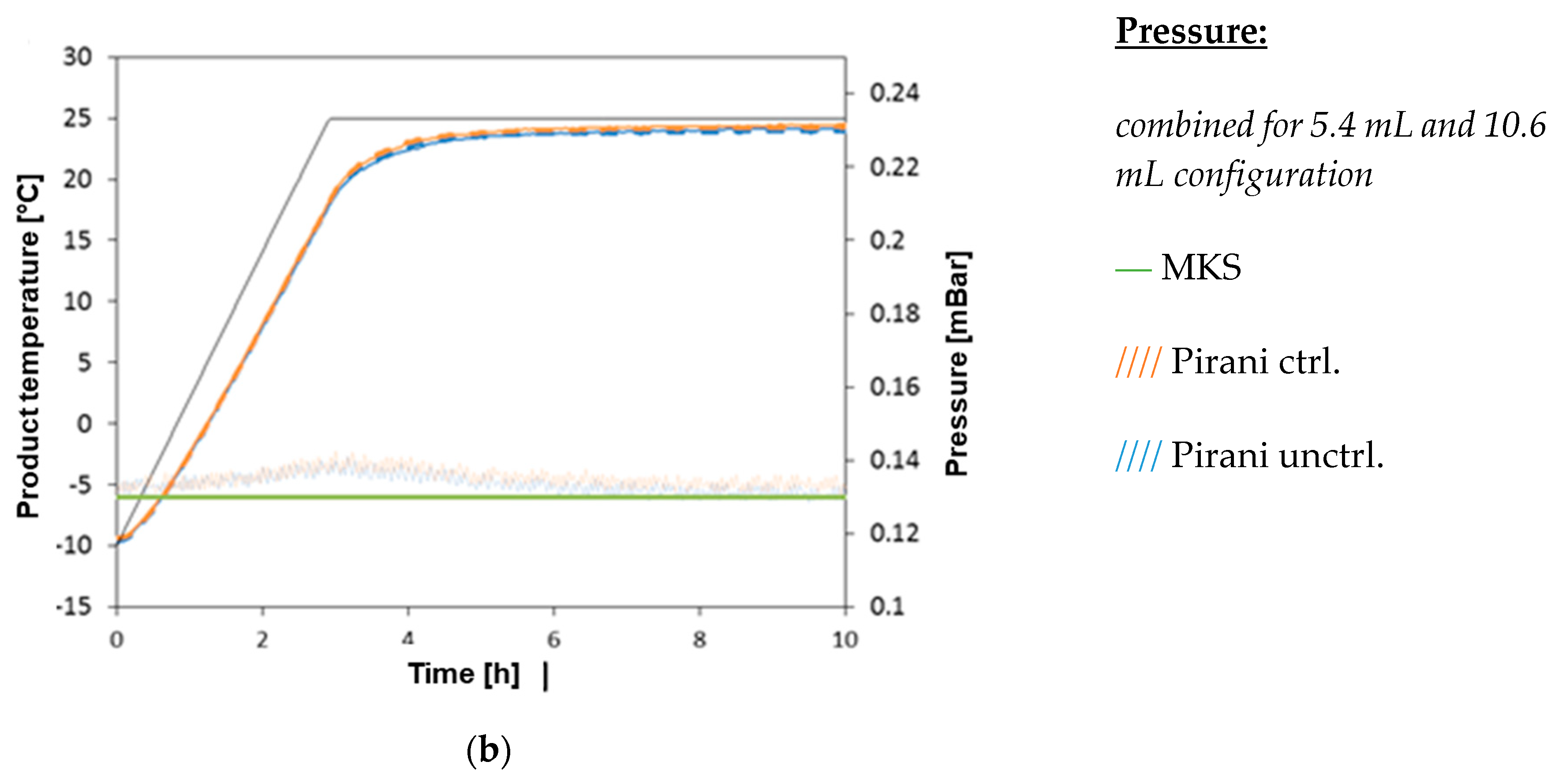 Processes 08 01263 g0a2b