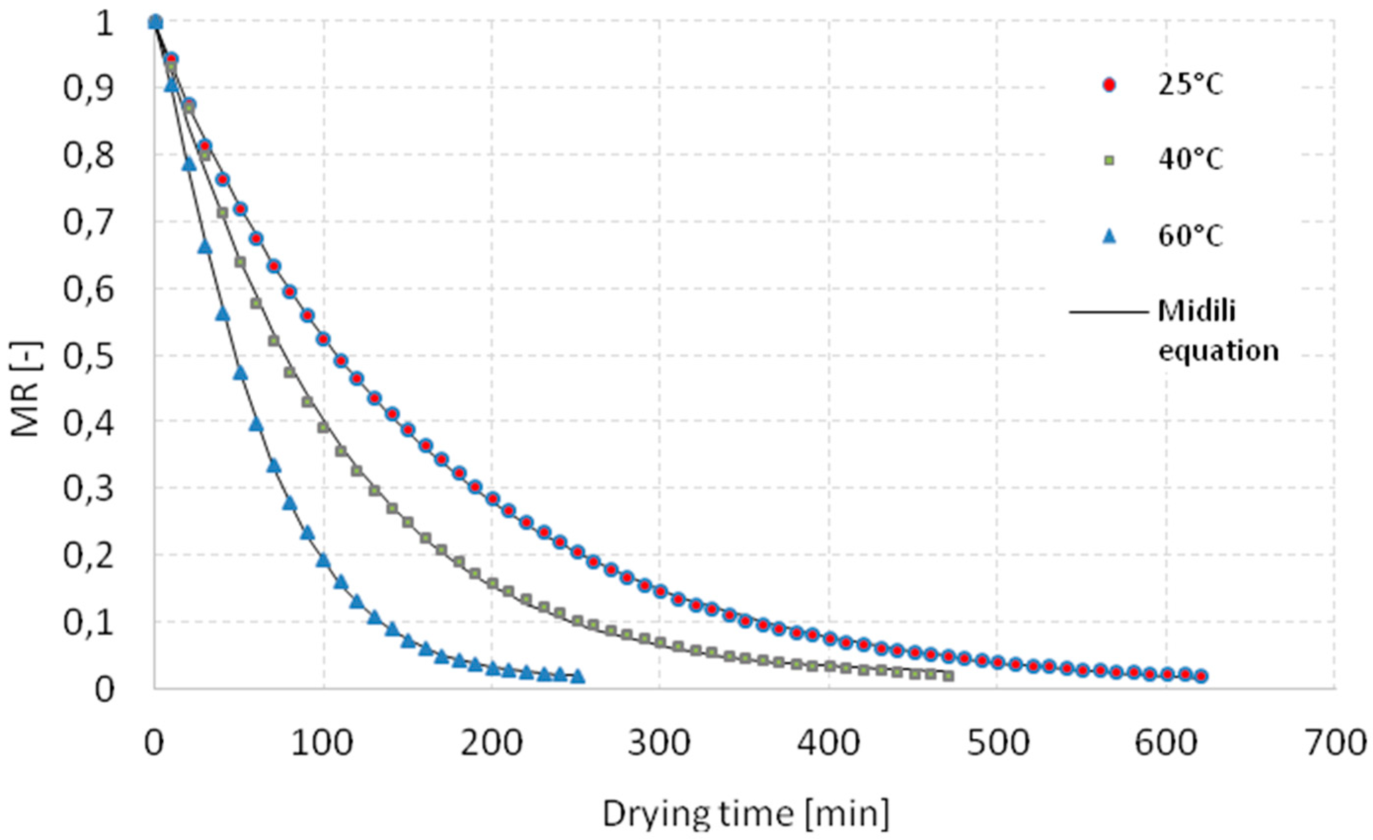 Processes 08 01265 g002 Processes 08 01265 g002