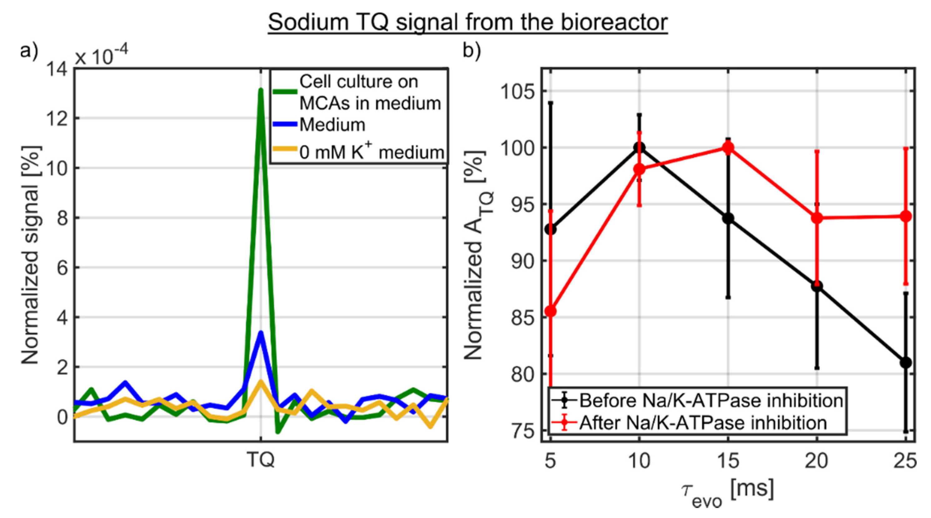 Processes 08 01267 g005