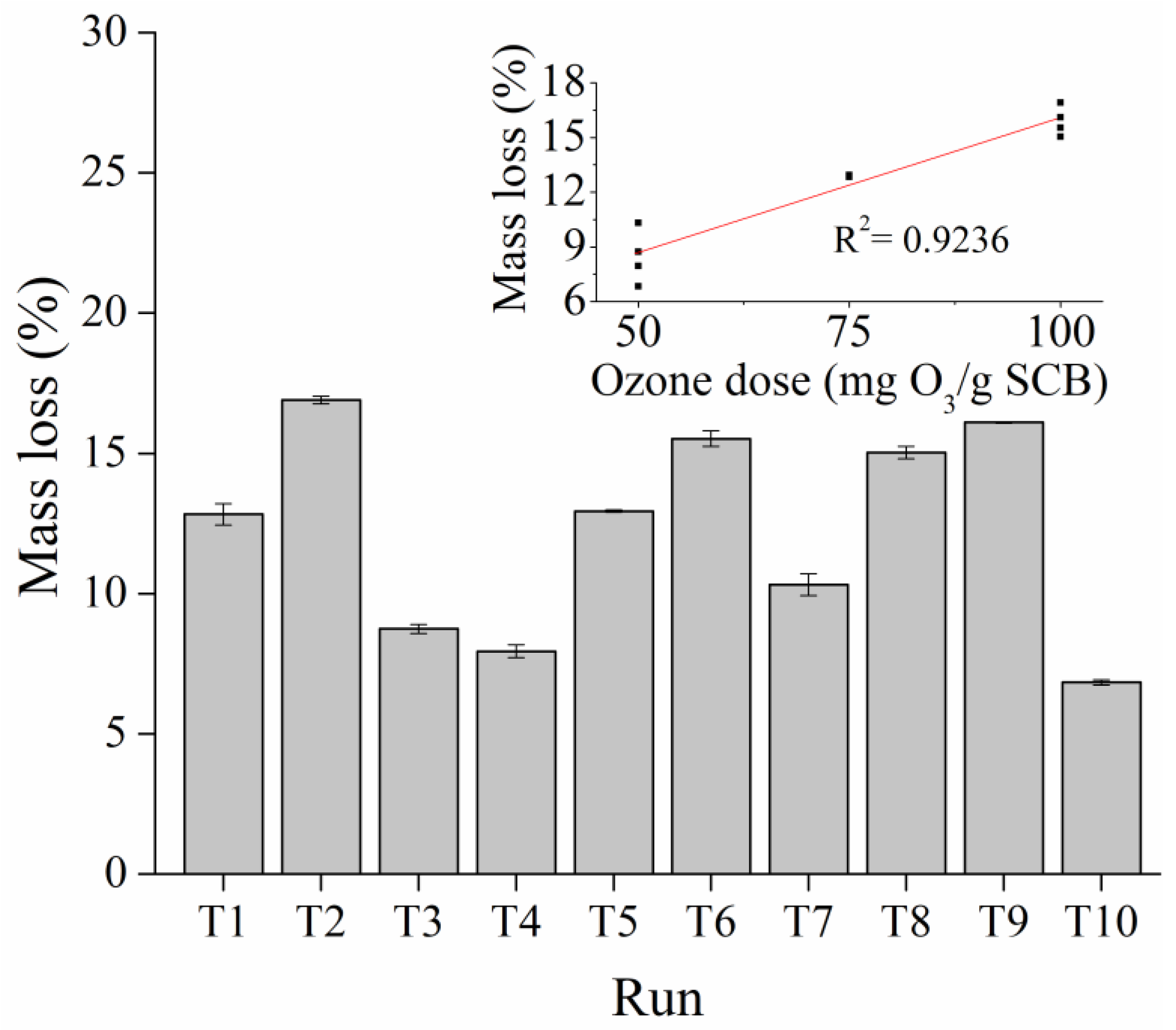 Processes 08 01274 g002