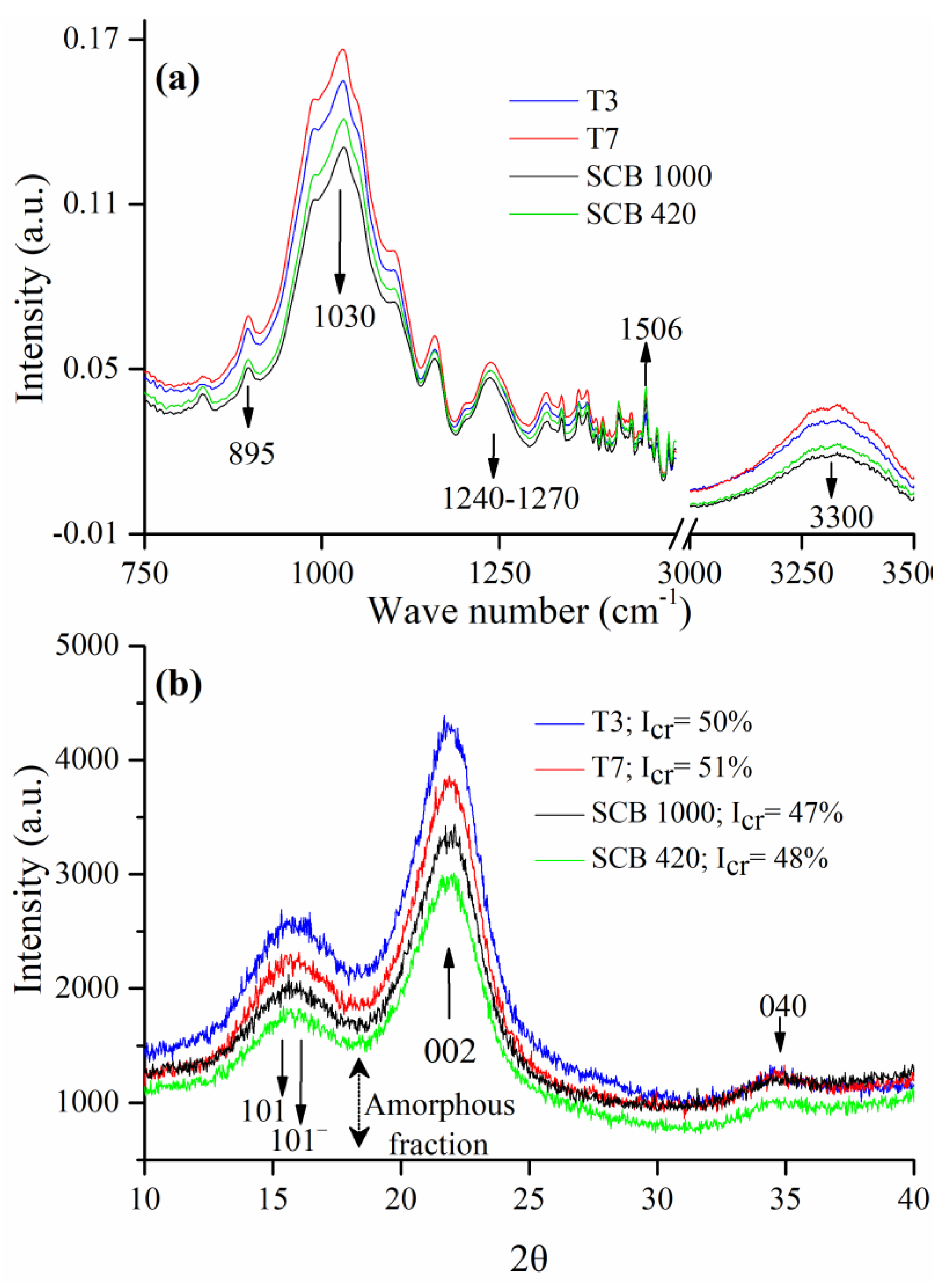 Processes 08 01274 g003