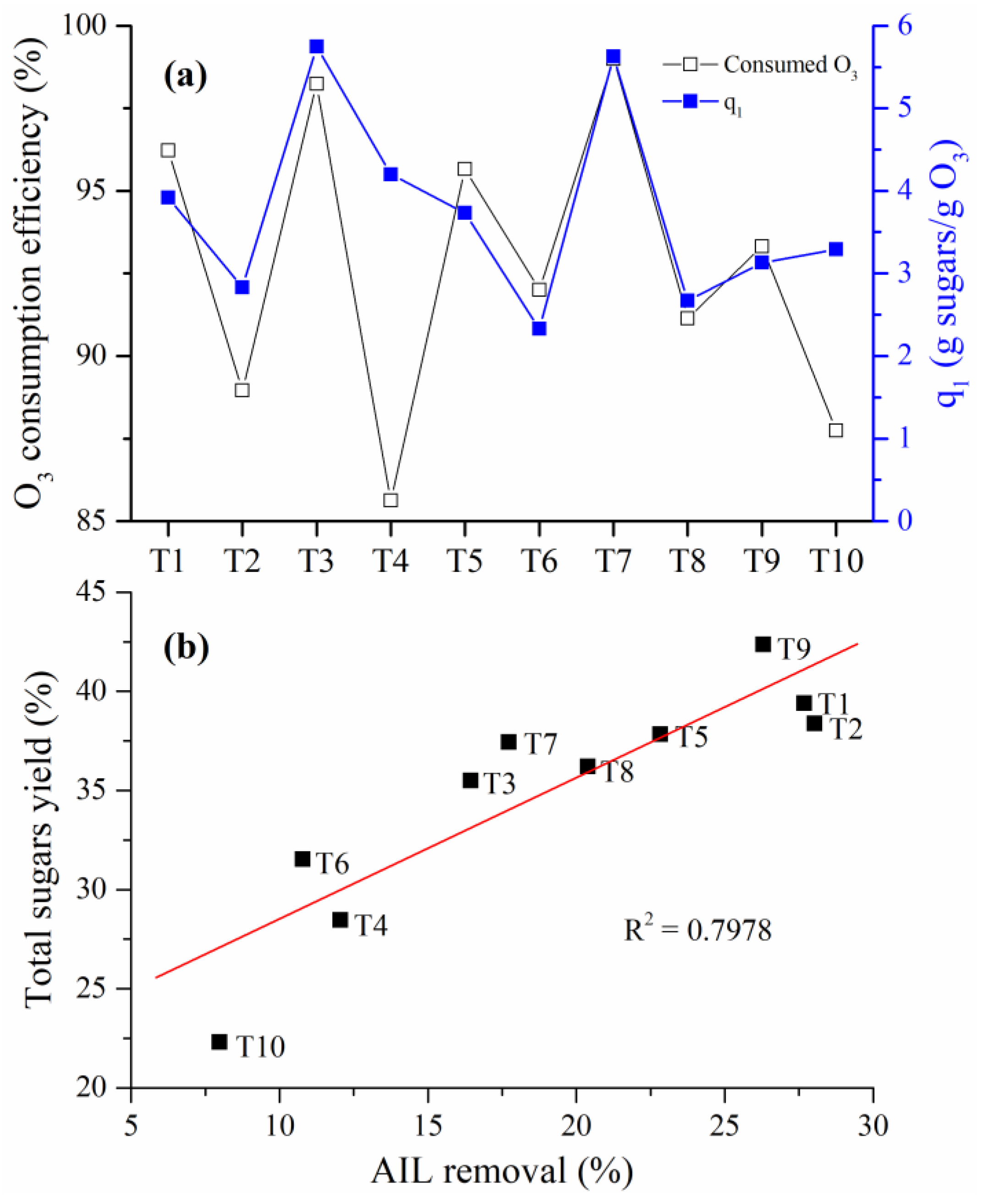 Processes 08 01274 g004