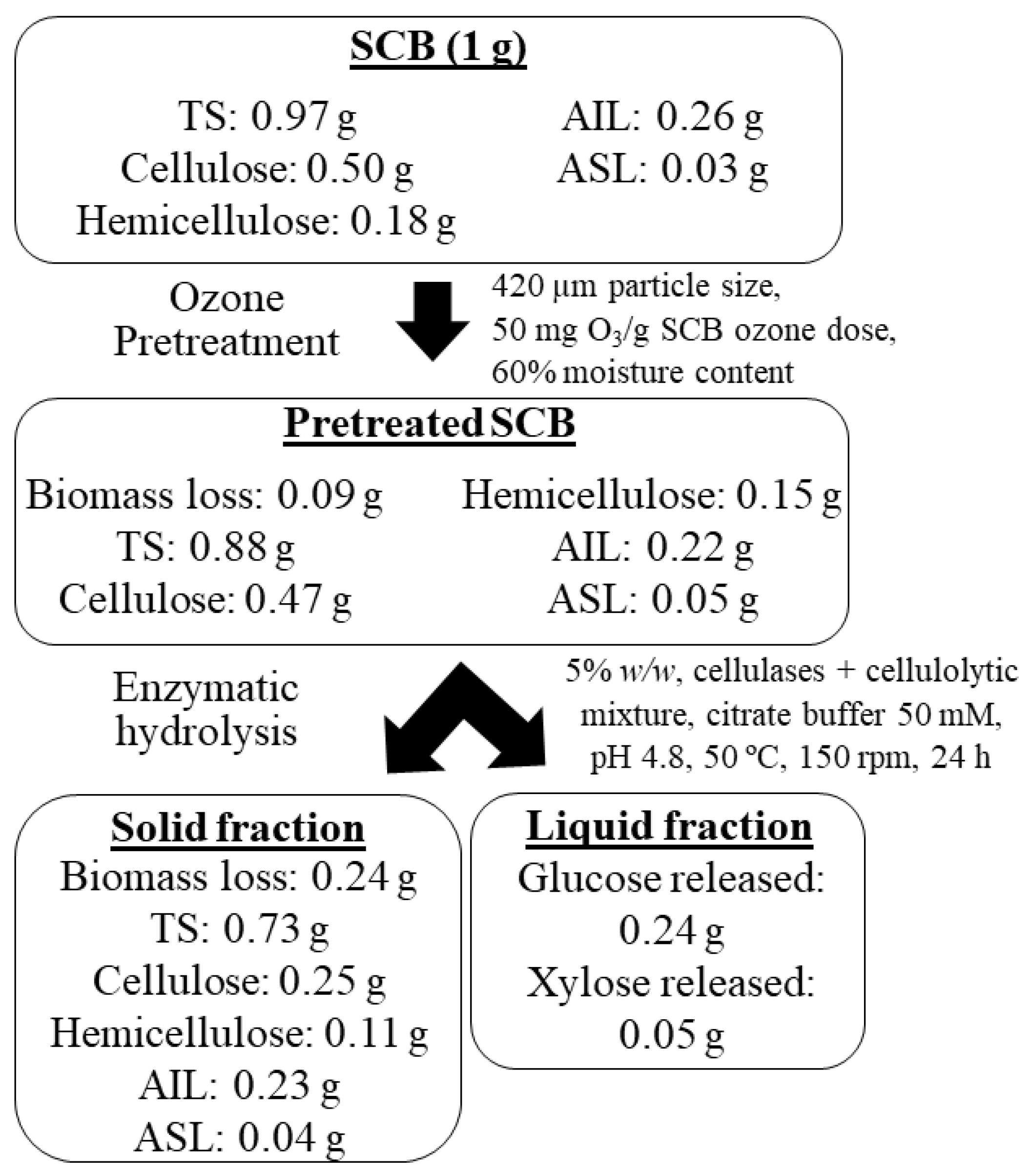 Processes 08 01274 g007