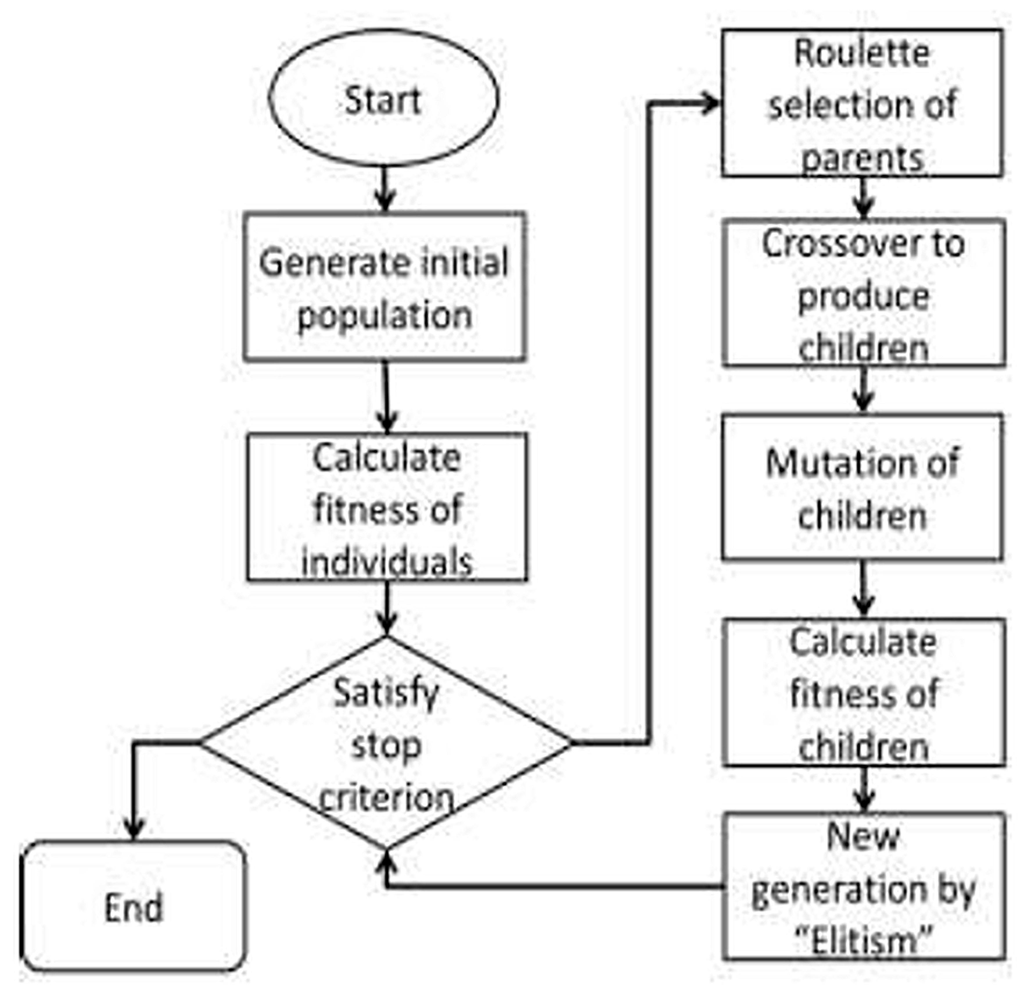 Processes 08 01277 g003 Processes 08 01277 g003