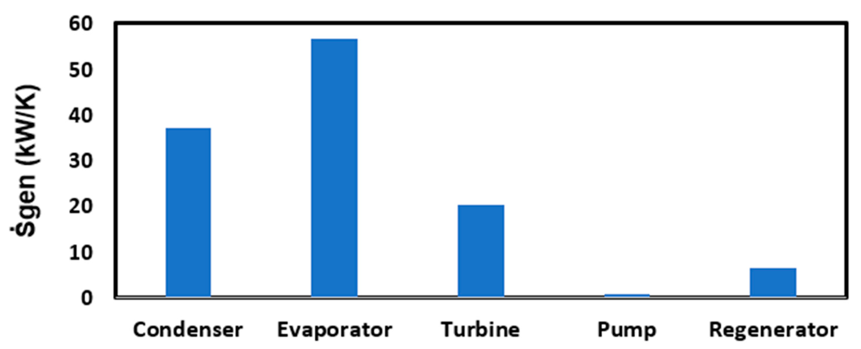 Processes 08 01277 g005 Processes 08 01277 g005