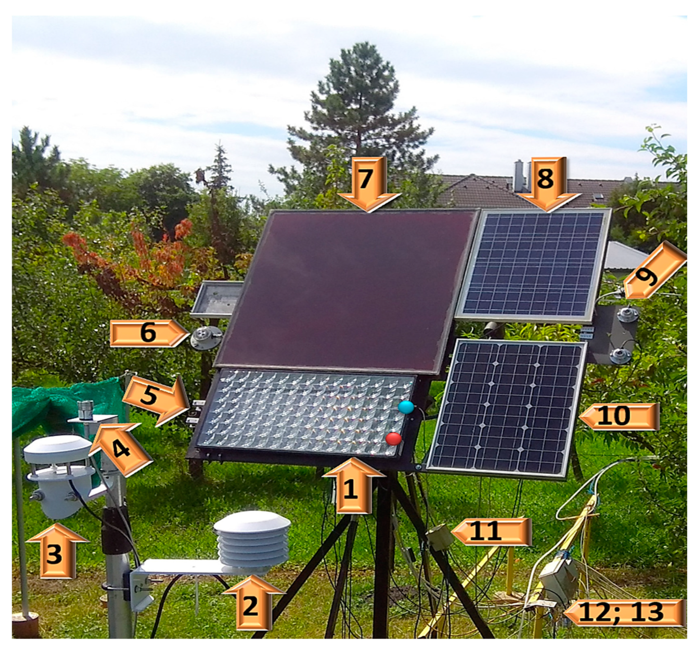 Processes 08 01278 g003 Processes 08 01278 g003