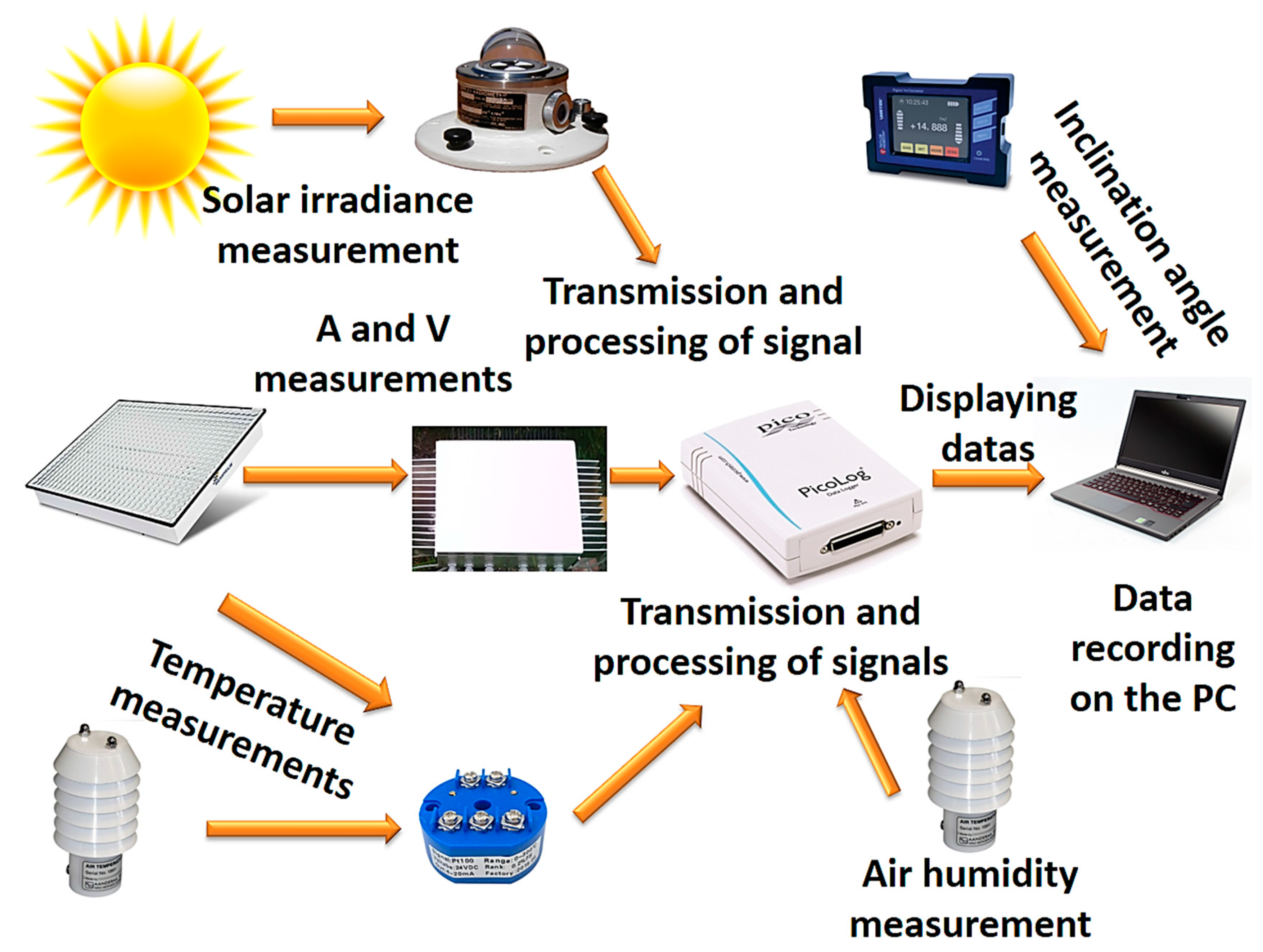 Processes 08 01278 g004 Processes 08 01278 g004