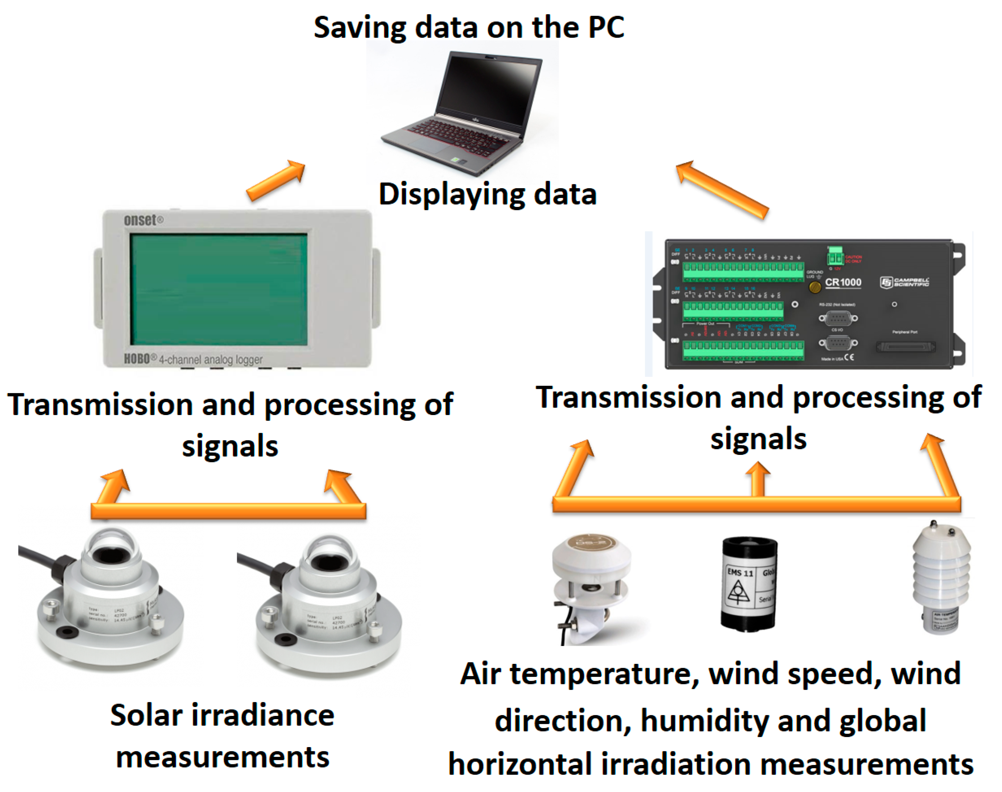 Processes 08 01278 g005 Processes 08 01278 g005