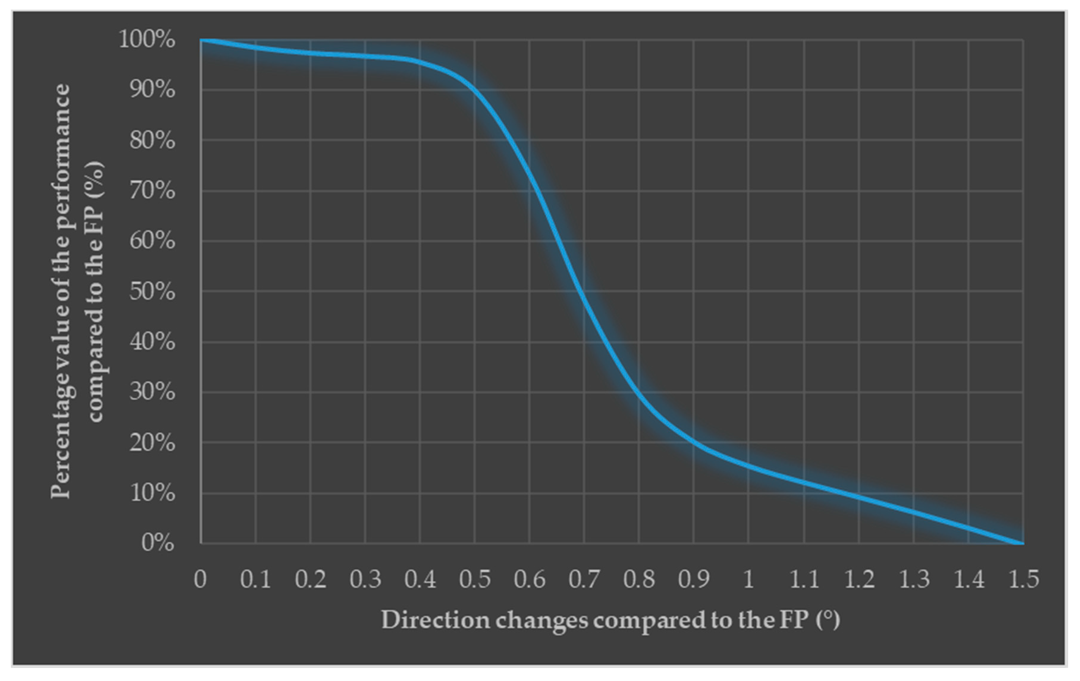 Processes 08 01278 g010 Processes 08 01278 g010
