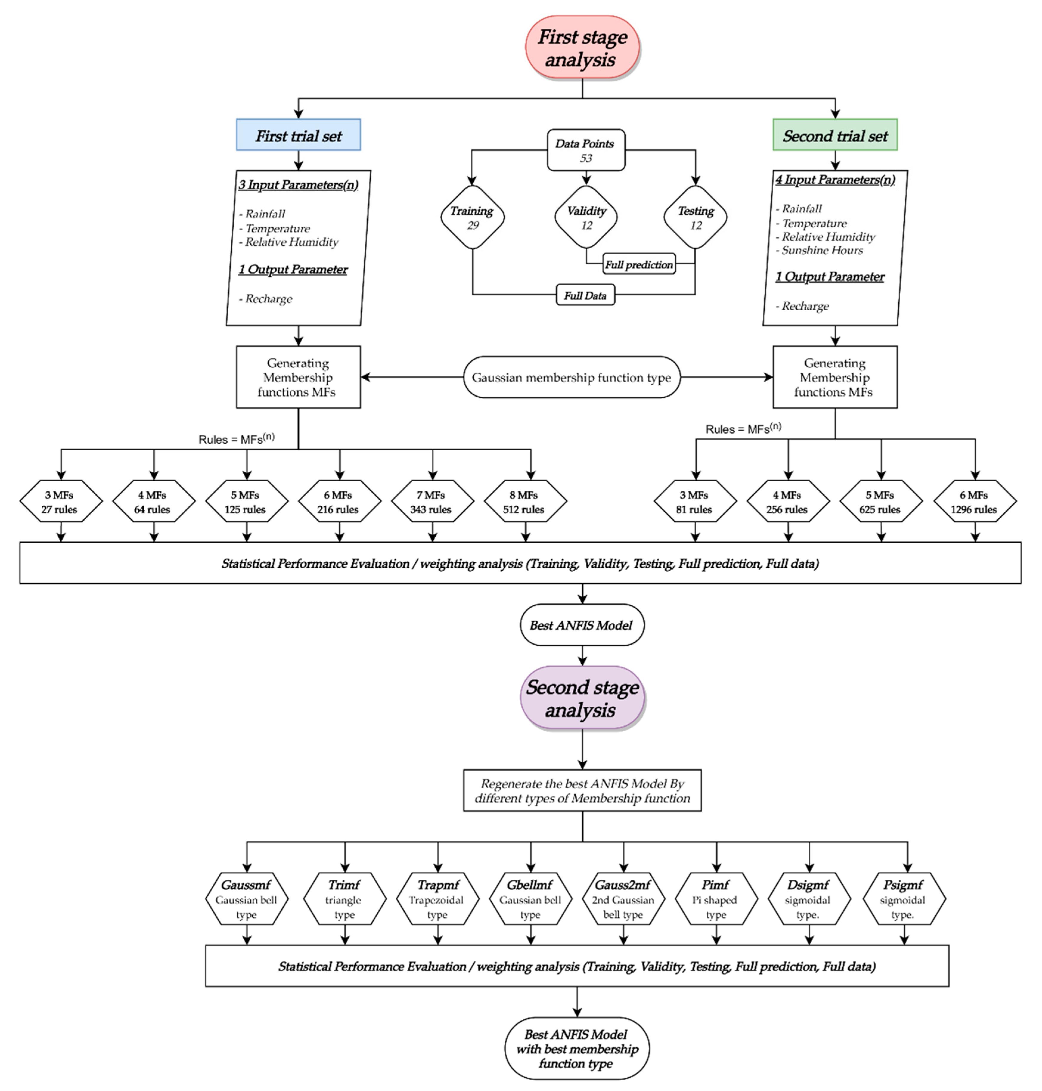 Processes 08 01280 g006 Processes 08 01280 g006