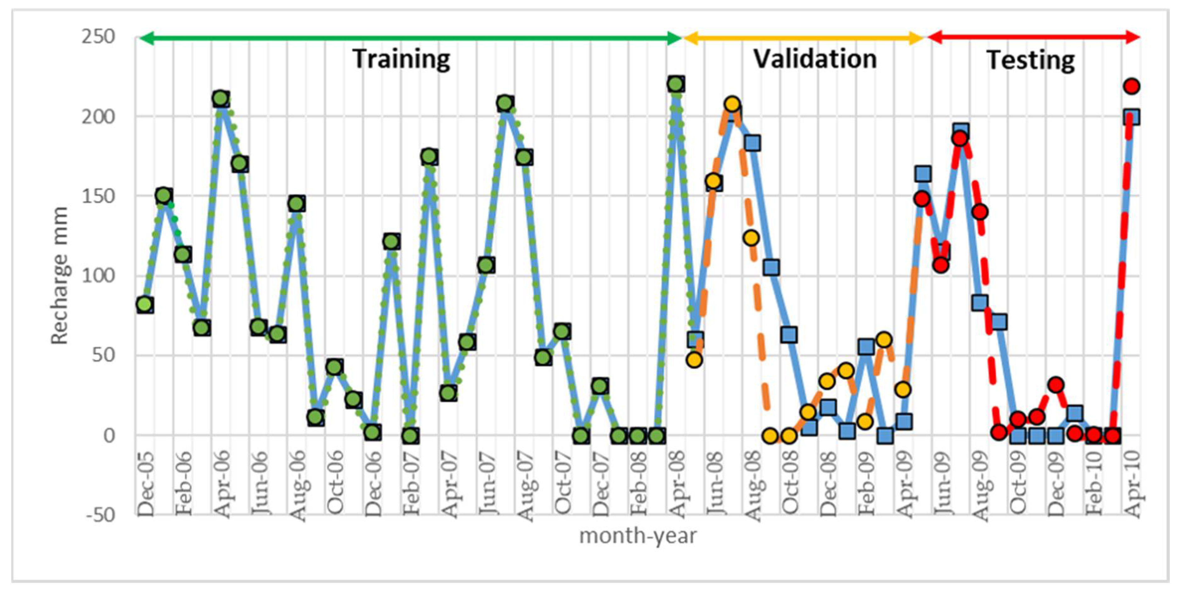 Processes 08 01280 g007 Processes 08 01280 g007
