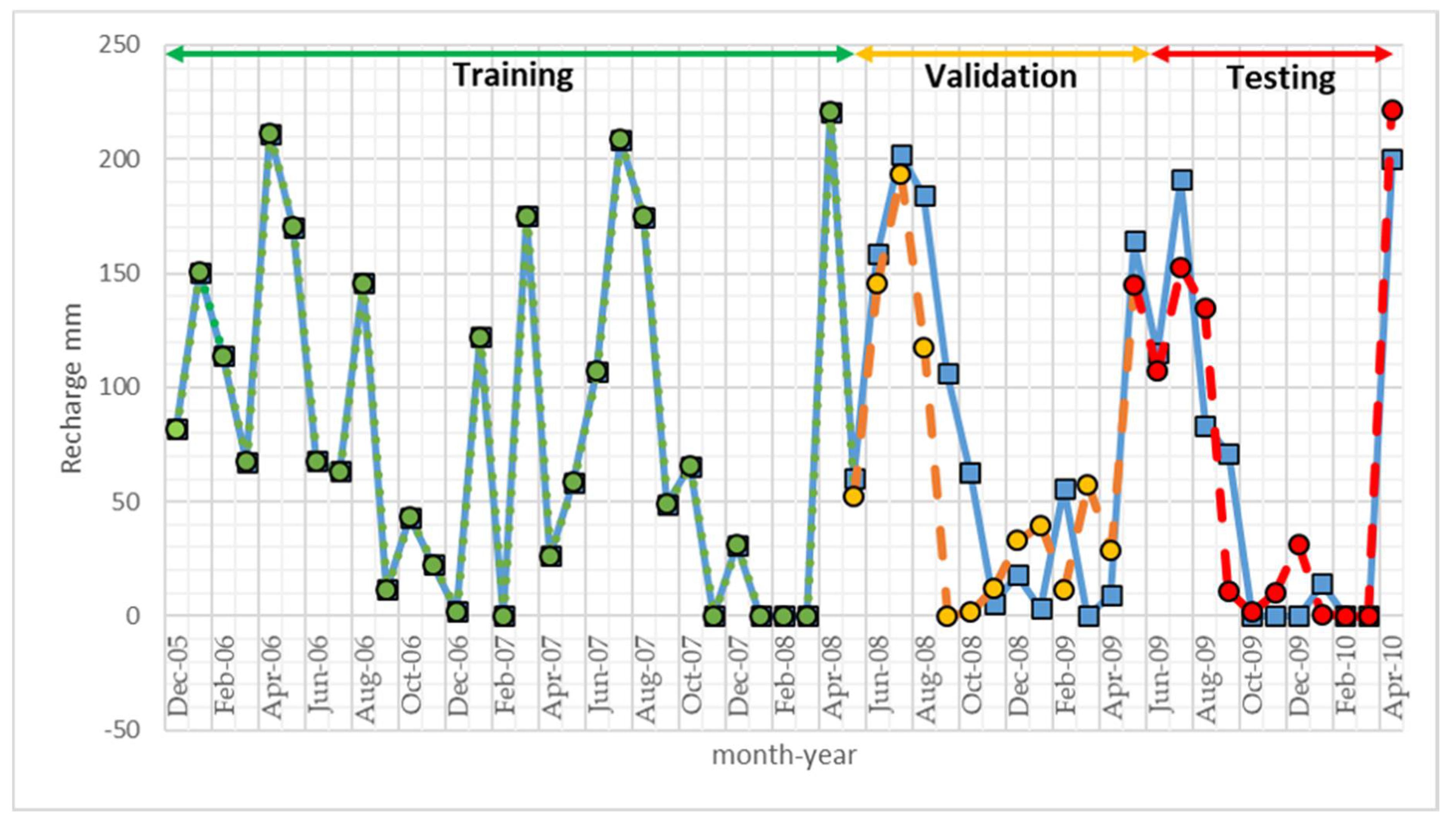 Processes 08 01280 g008 Processes 08 01280 g008