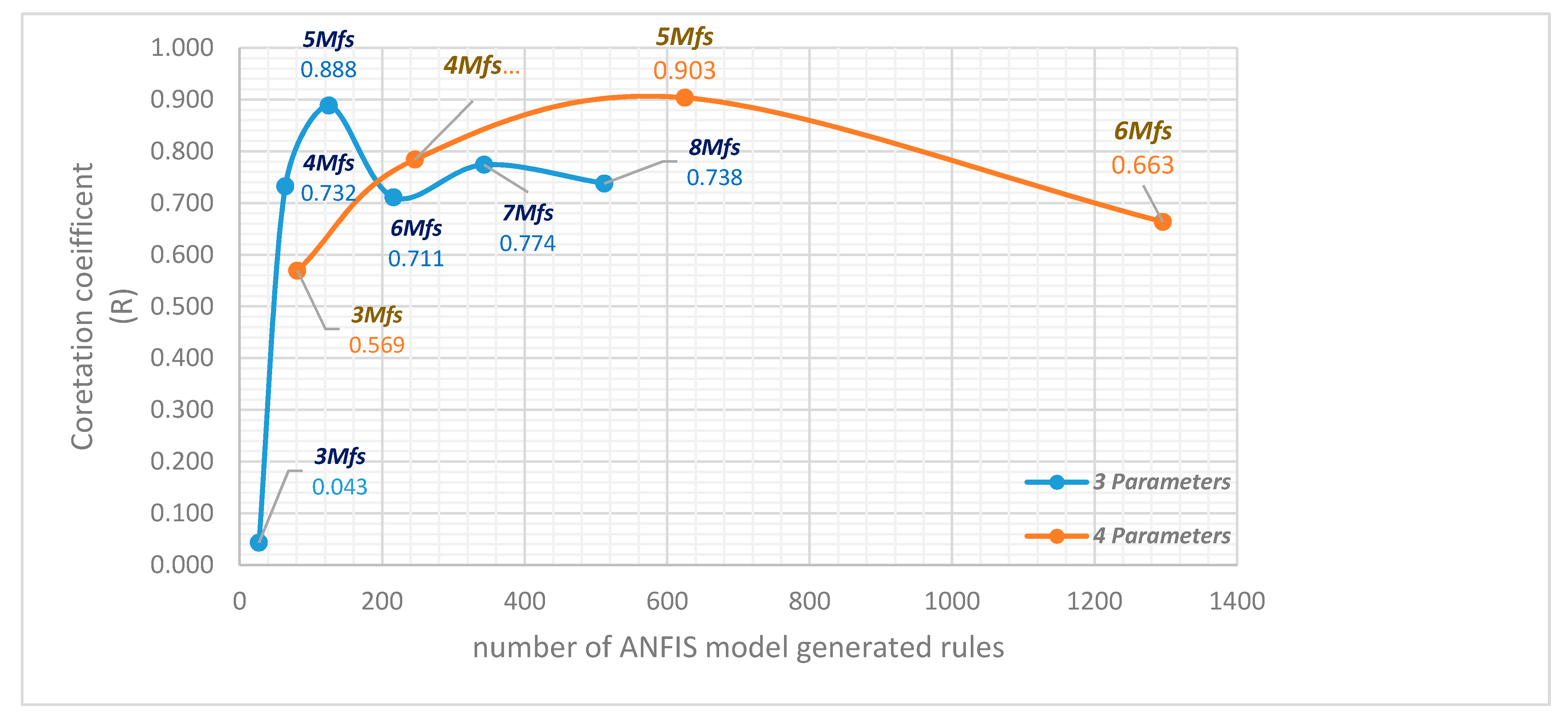 Processes 08 01280 g009 Processes 08 01280 g009