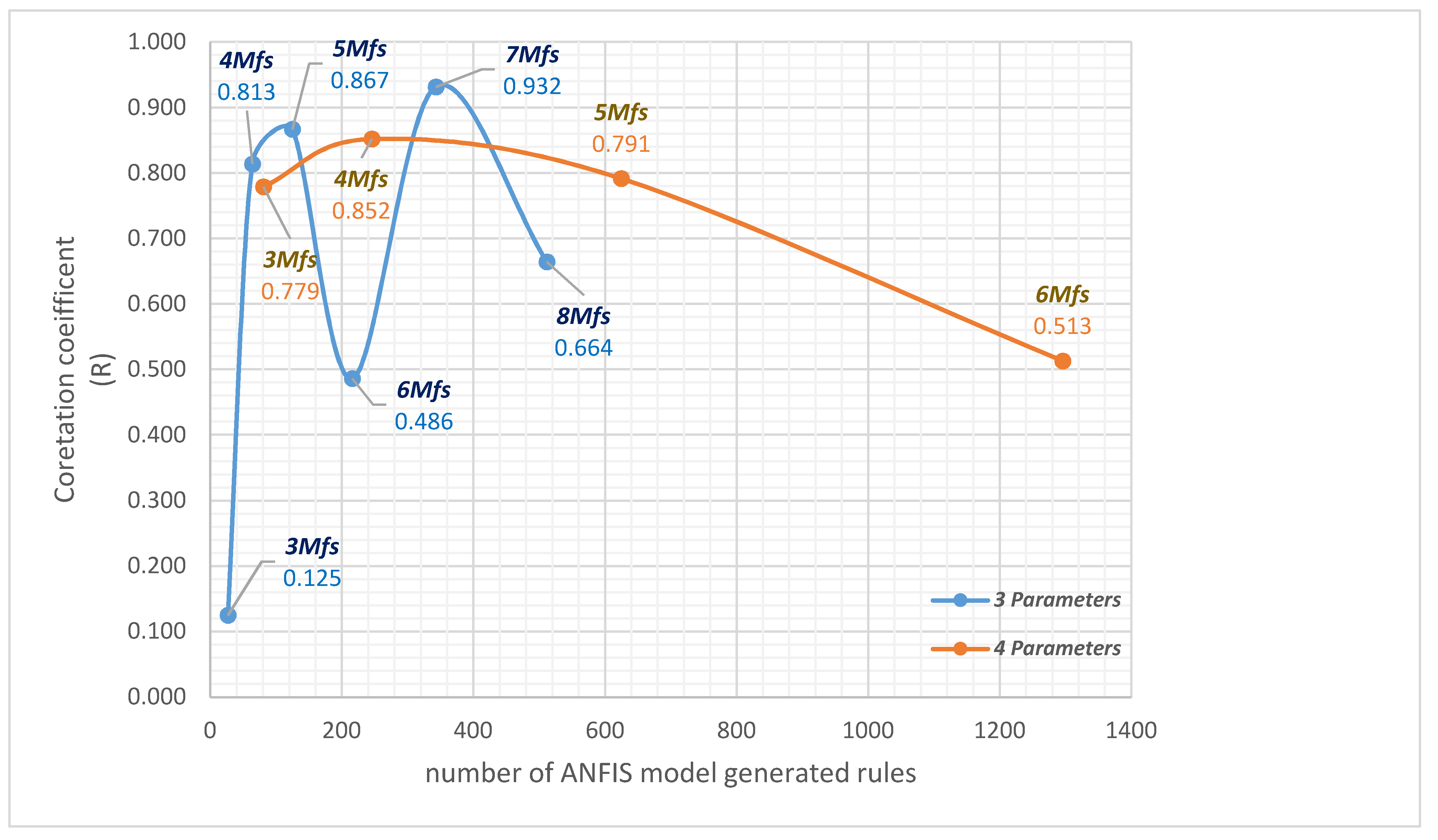 Processes 08 01280 g010 Processes 08 01280 g010