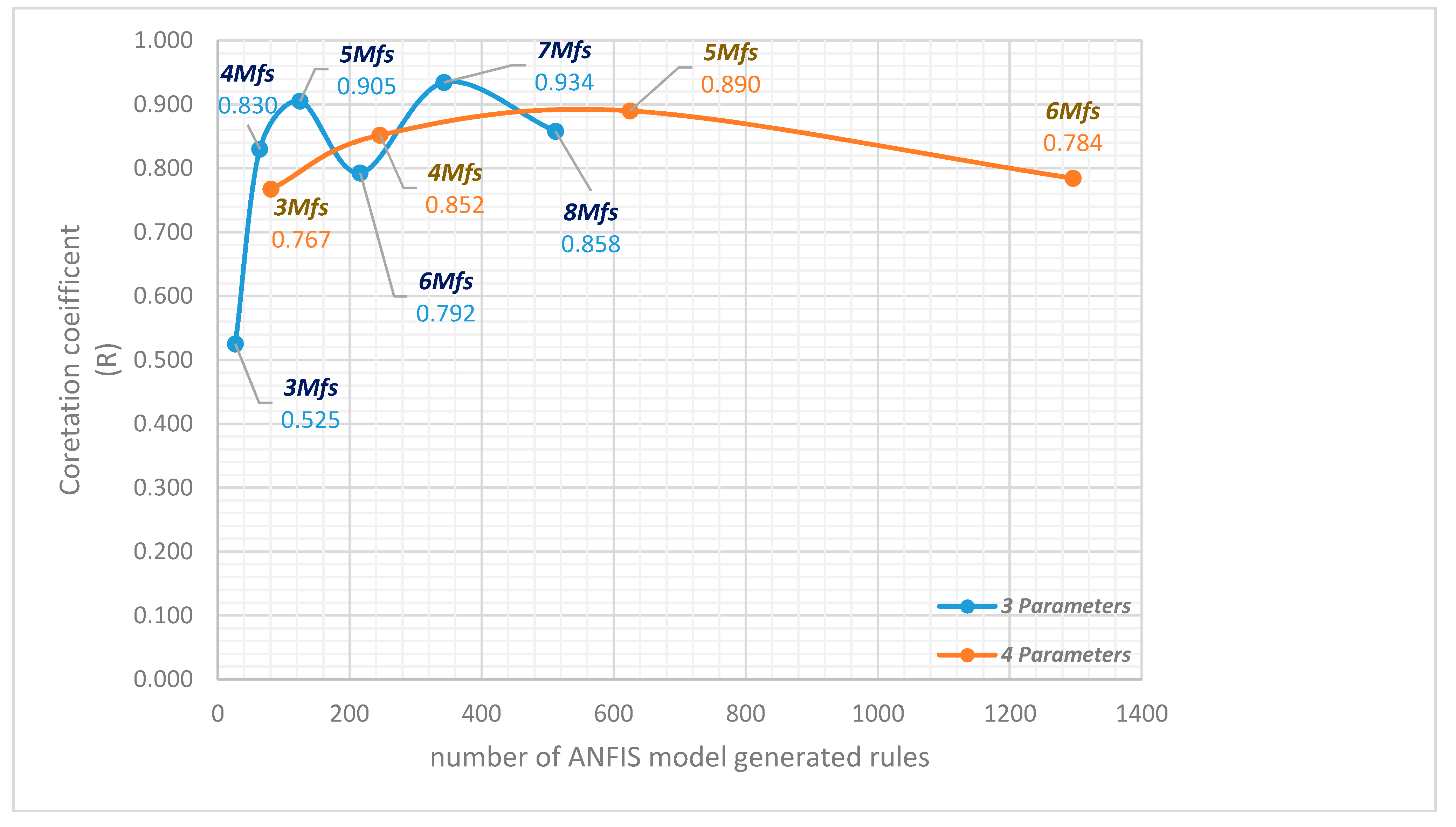 Processes 08 01280 g011 Processes 08 01280 g011