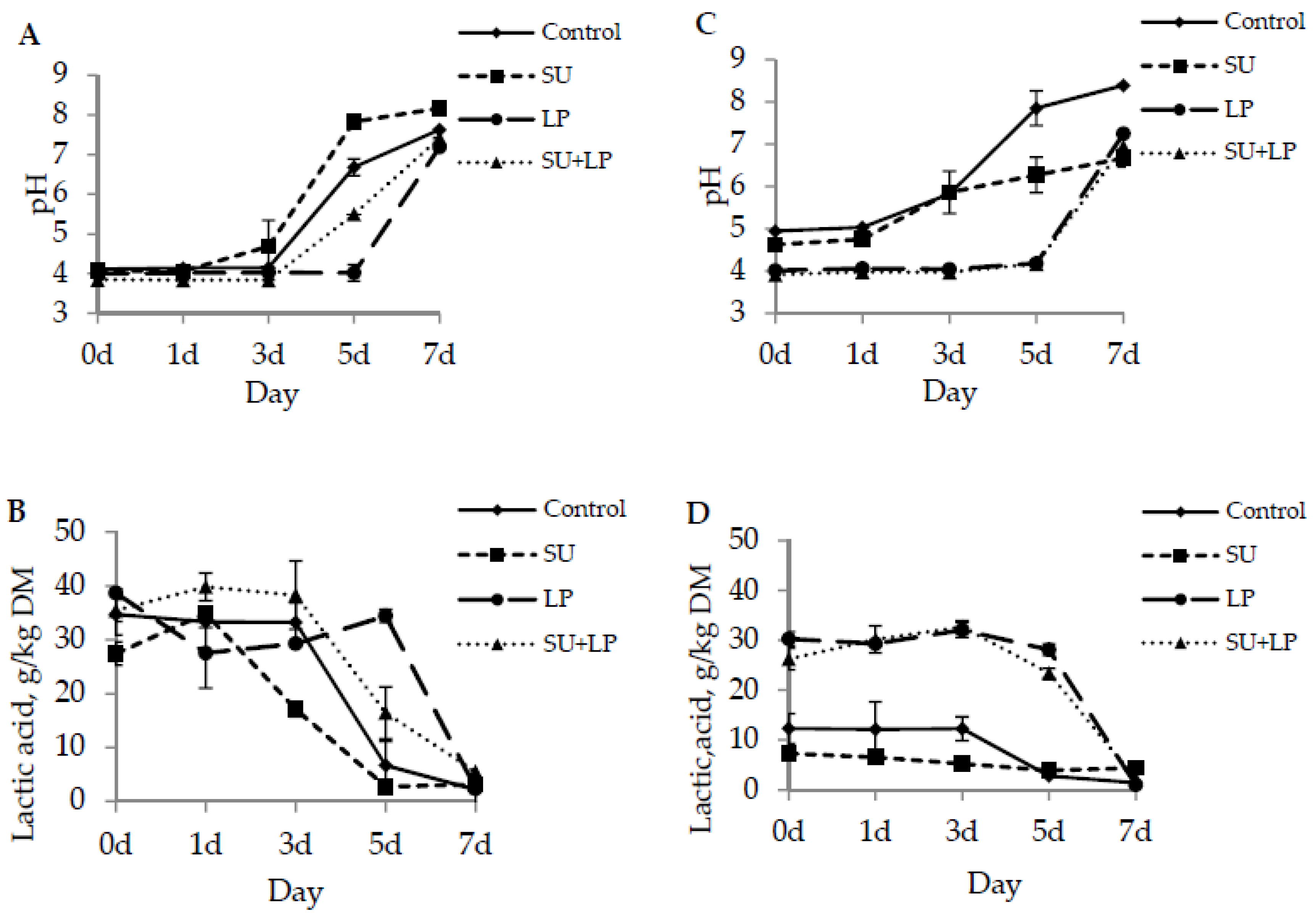 Processes 08 01283 g003
