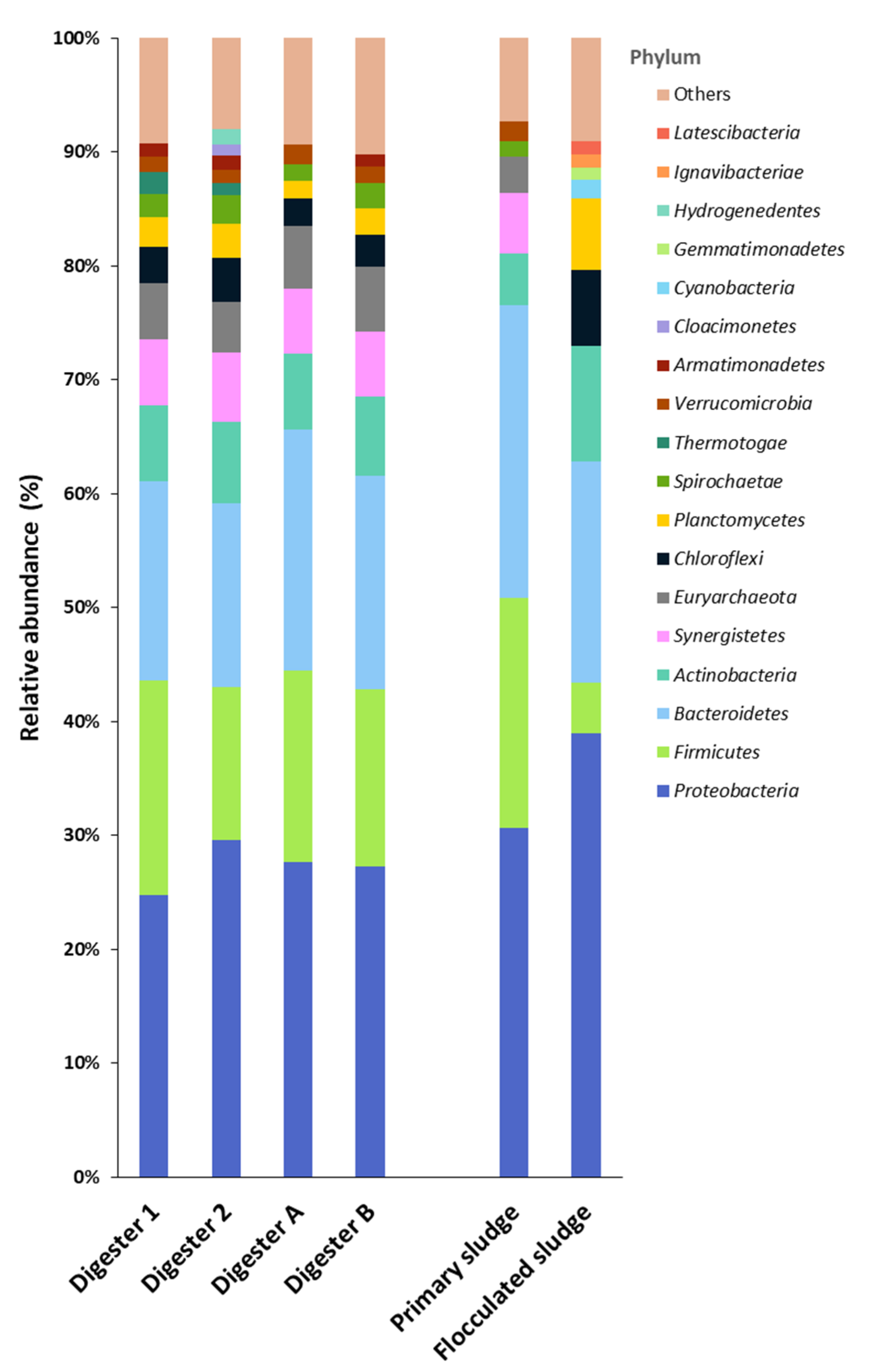 Processes 08 01284 g001