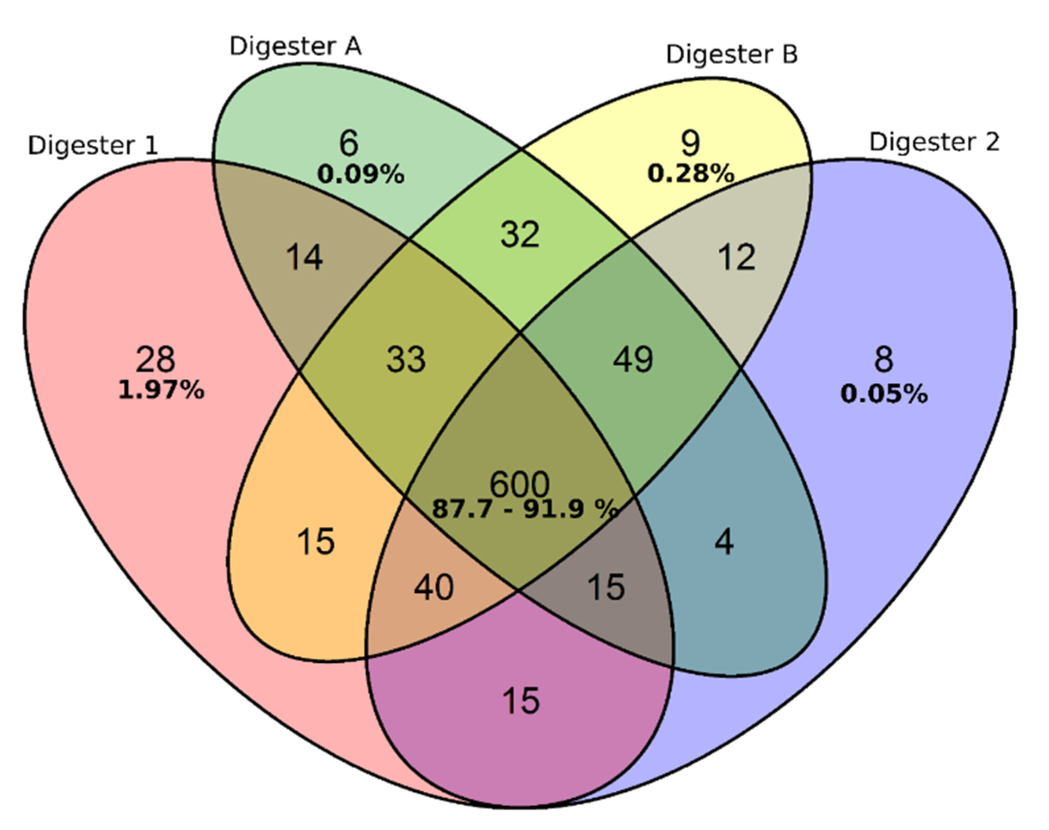 Processes 08 01284 g002