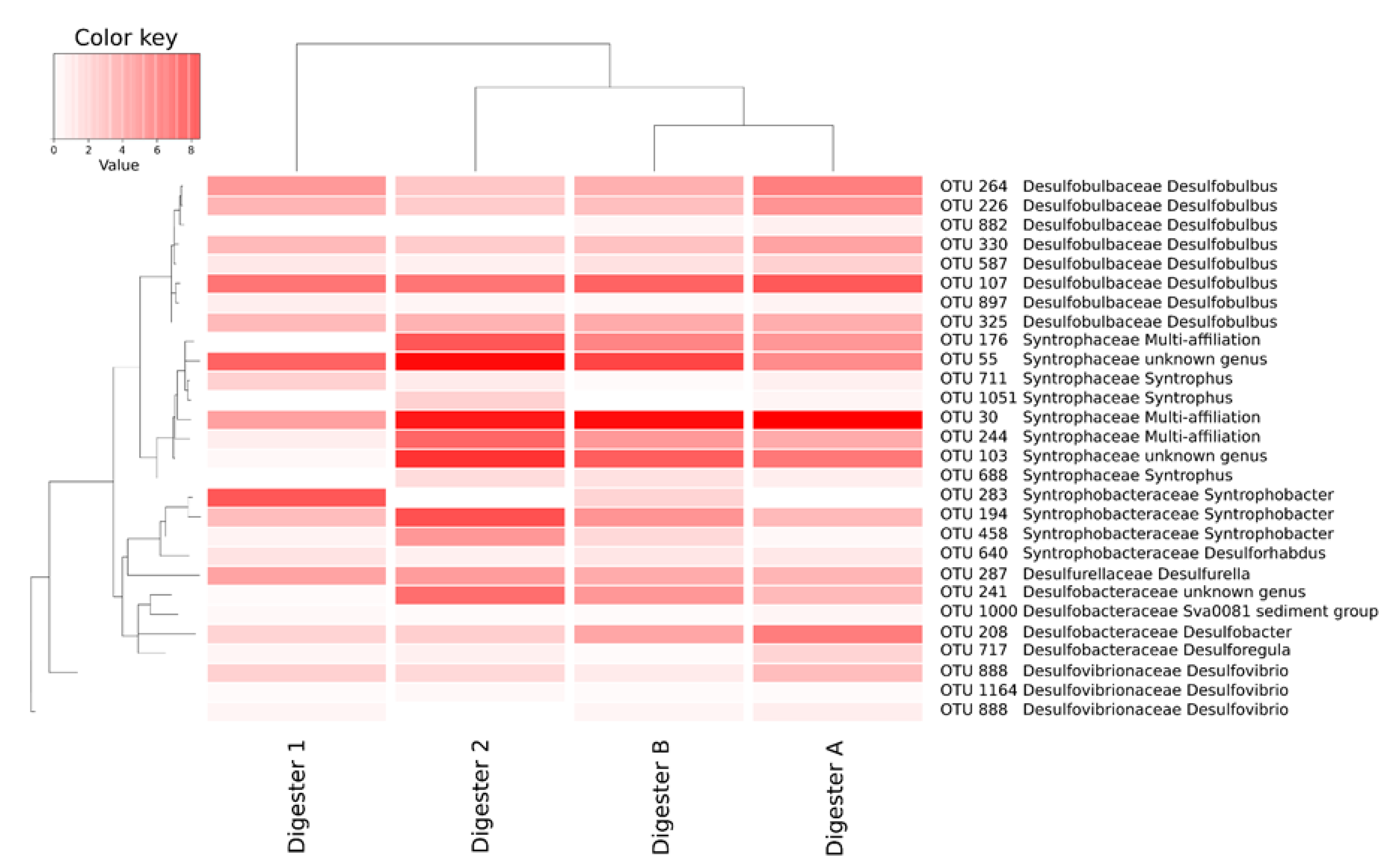 Processes 08 01284 g005