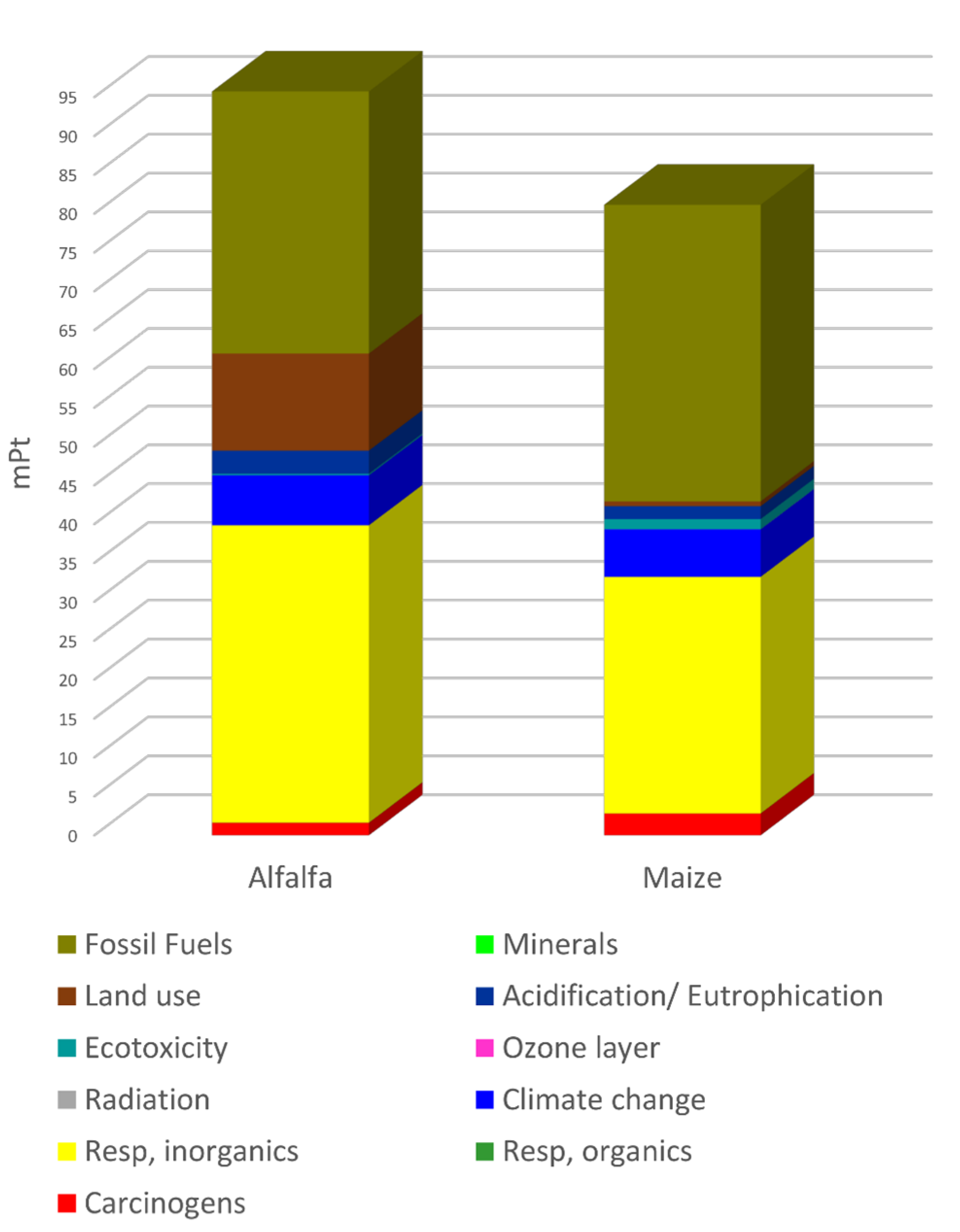 Processes 08 01285 g006 Processes 08 01285 g006