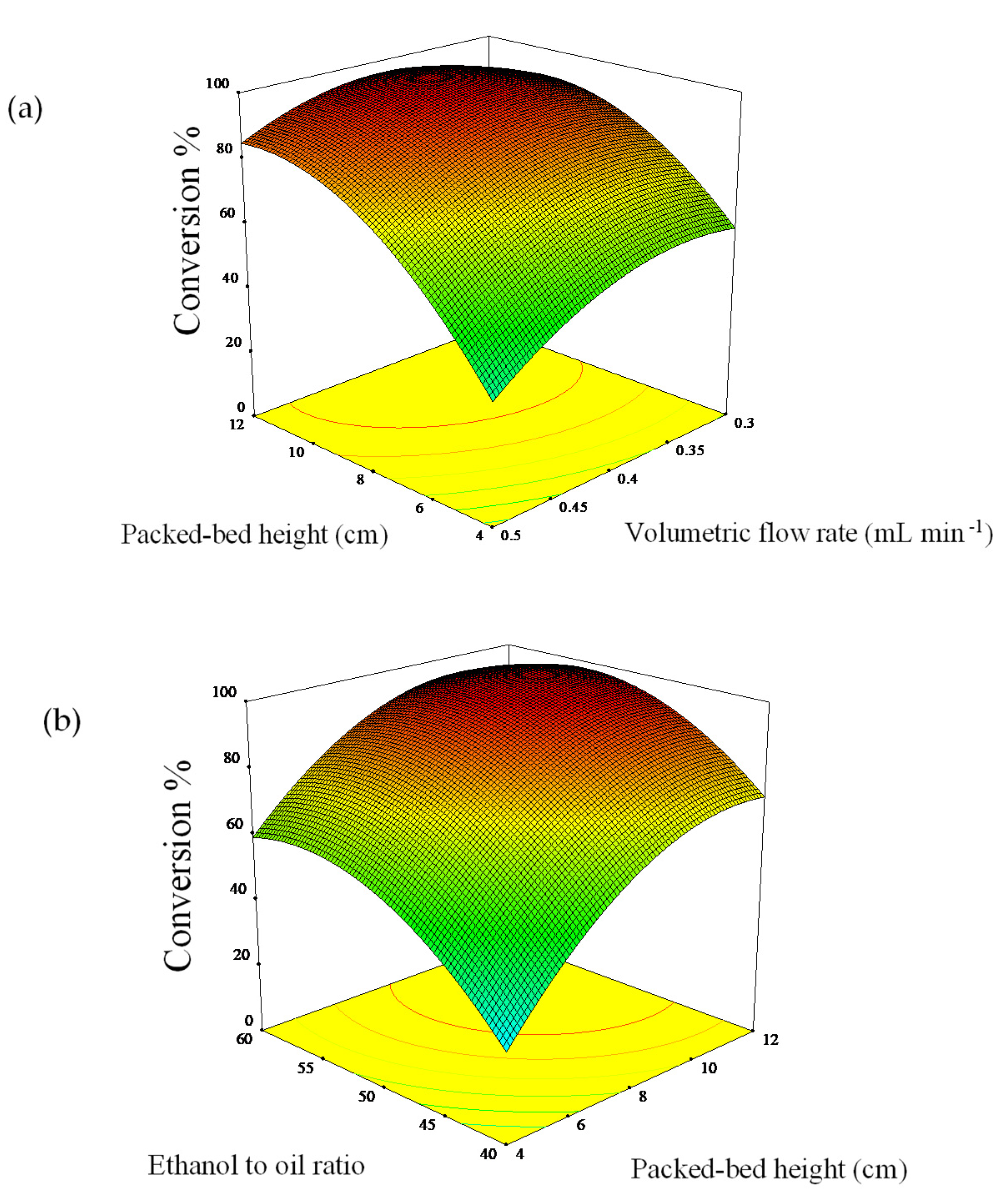 Processes 08 01289 g003