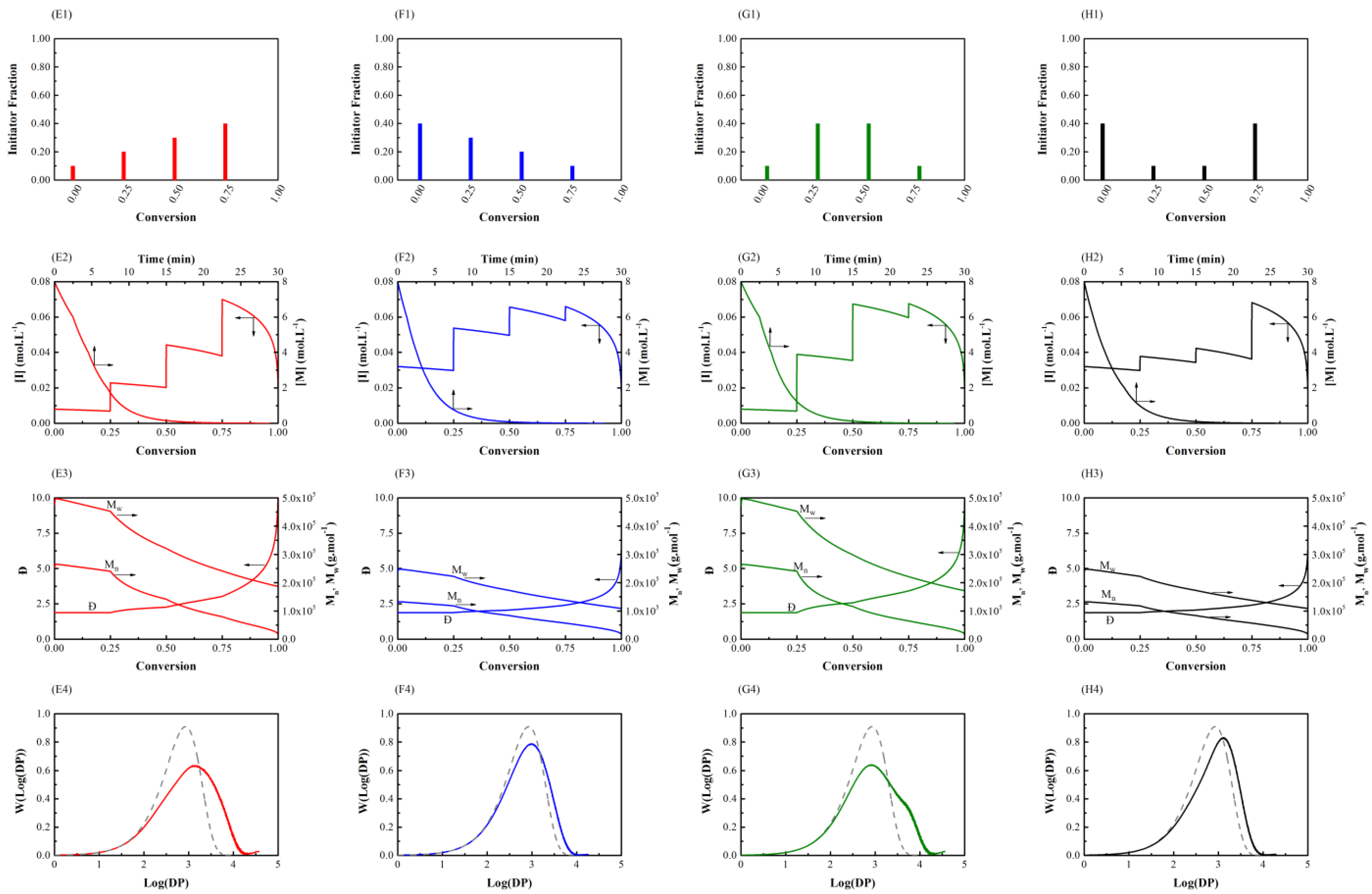 Processes 08 01291 g002
