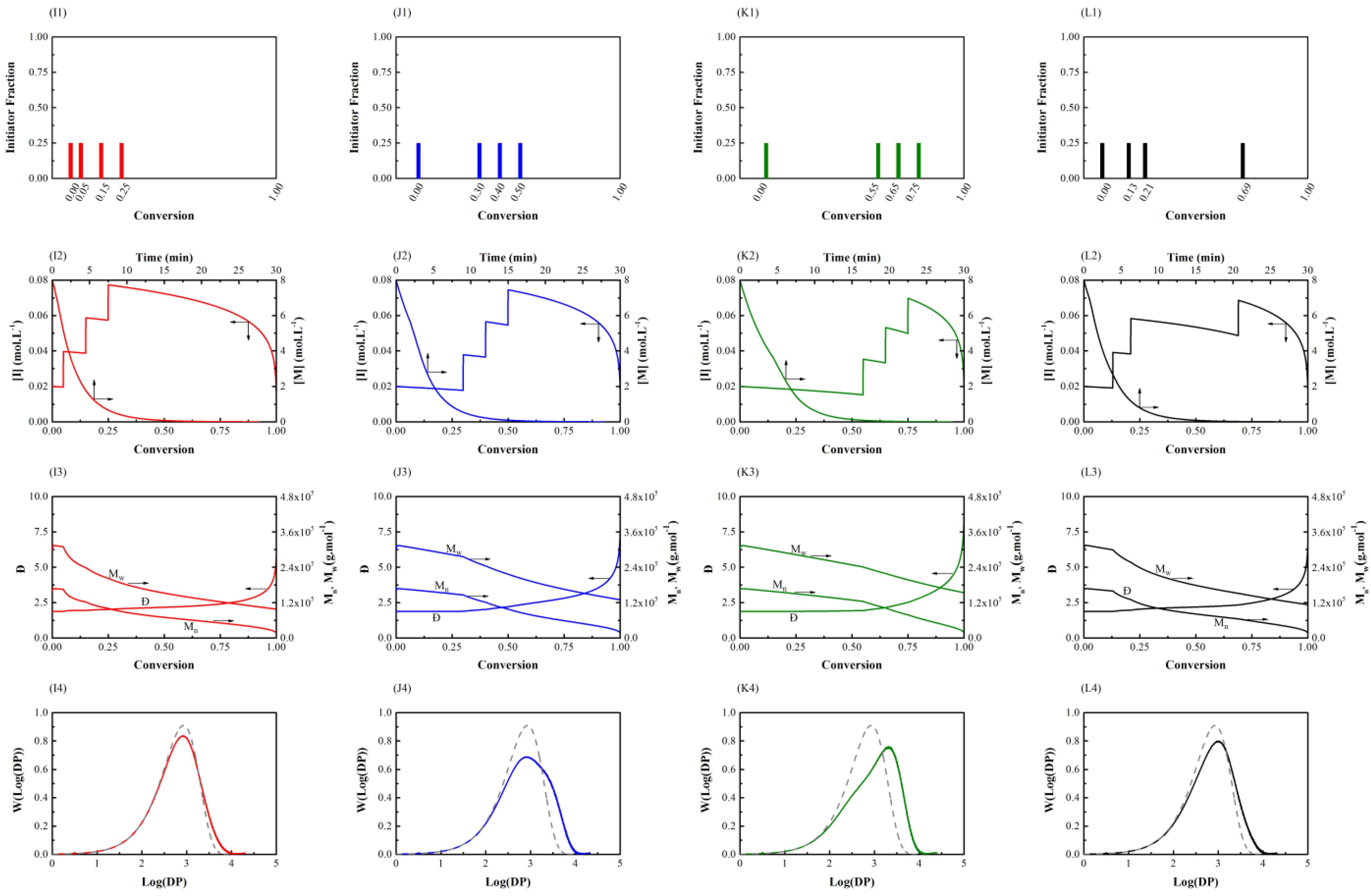 Processes 08 01291 g003