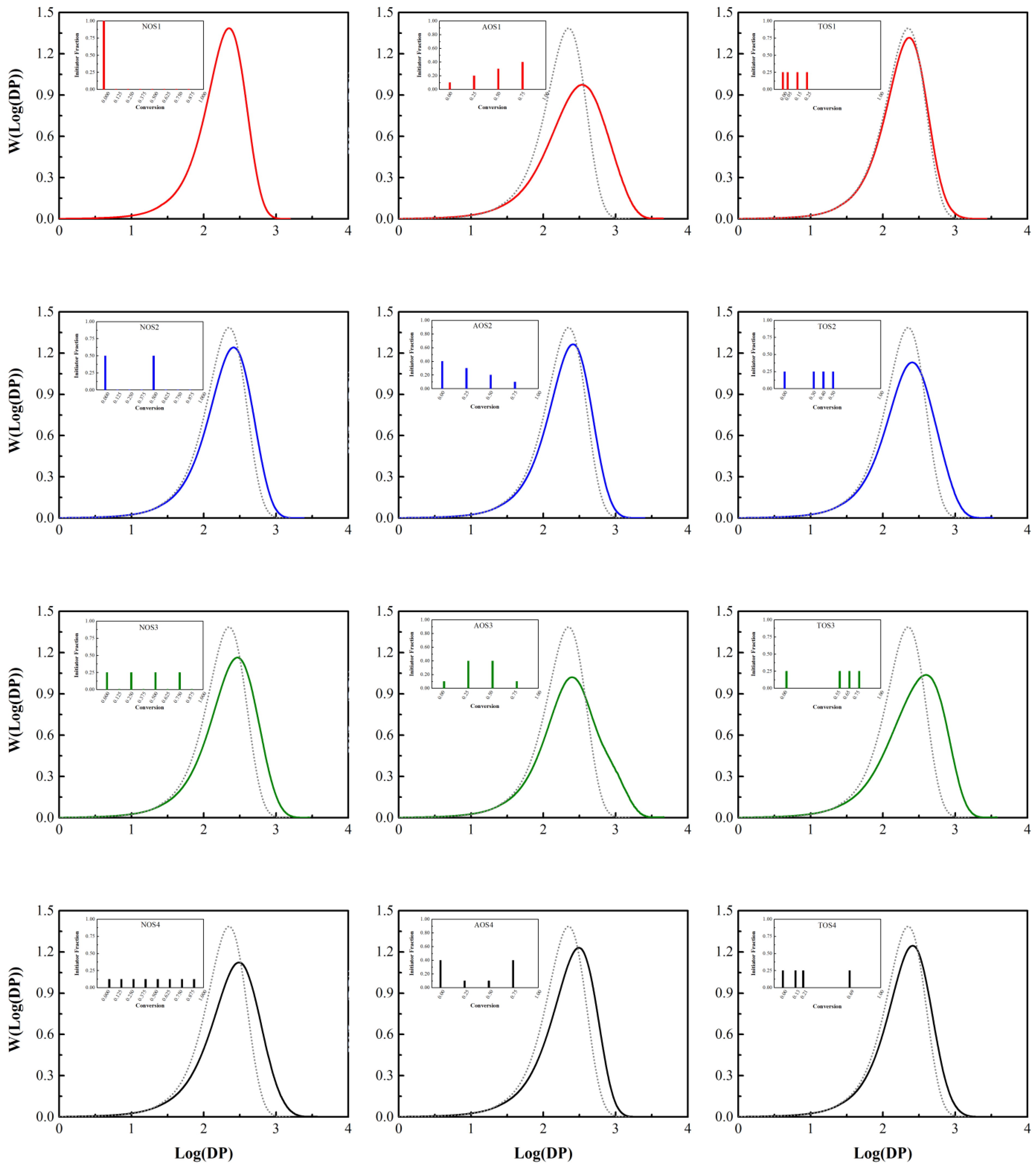 Processes 08 01291 g004