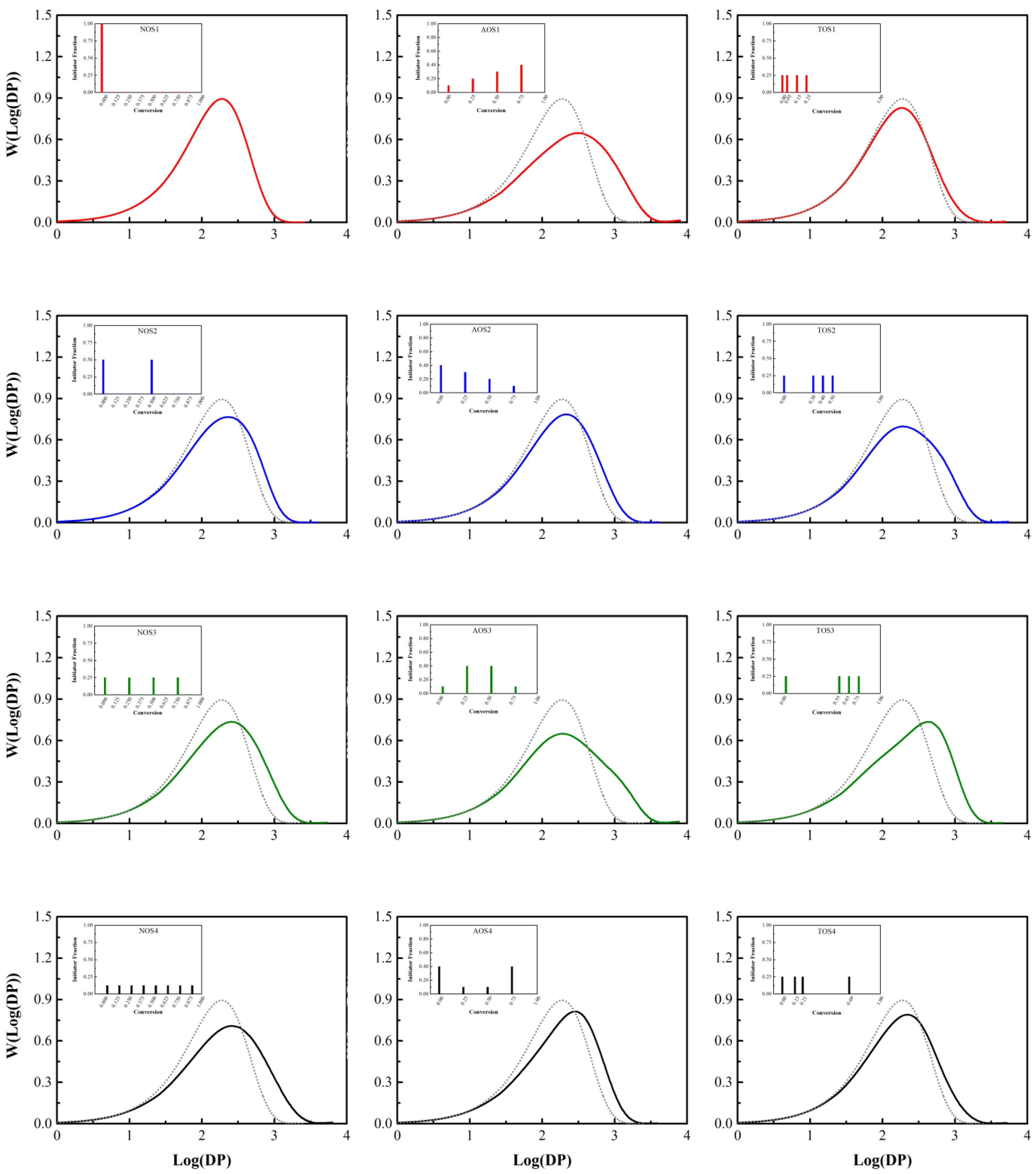 Processes 08 01291 g005